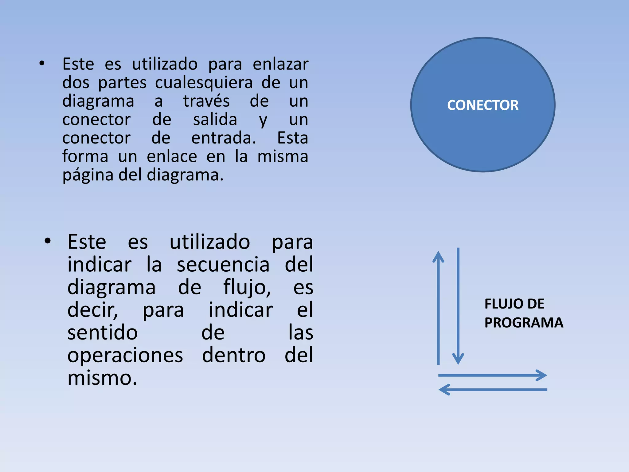 CONECTOREste es utilizado para enlazar dos partes cualesquiera de un diagrama a través de un conector de salida y un conector de entrada. Esta forma un enlace en la misma página del diagrama.Este es utilizado para indicar la secuencia del diagrama de flujo, es decir, para indicar el sentido de las operaciones dentro del mismo.FLUJO DE PROGRAMA