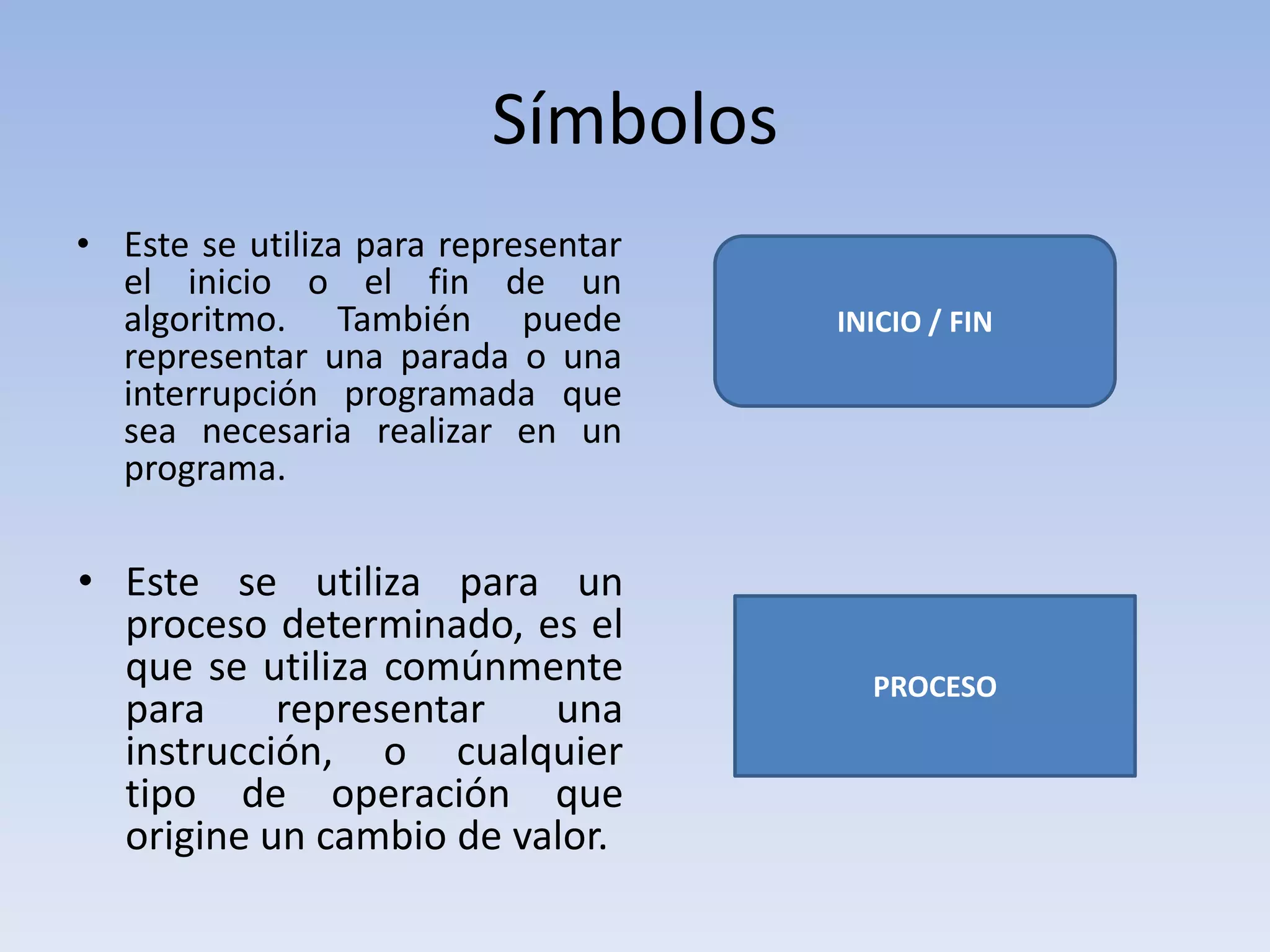 SímbolosEste se utiliza para representar el inicio o el fin de un algoritmo. También puede representar una parada o una interrupción programada que sea necesaria realizar en un programa.INICIO / FINEste se utiliza para un proceso determinado, es el que se utiliza comúnmente para representar una instrucción, o cualquier tipo de operación que origine un cambio de valor.PROCESO
