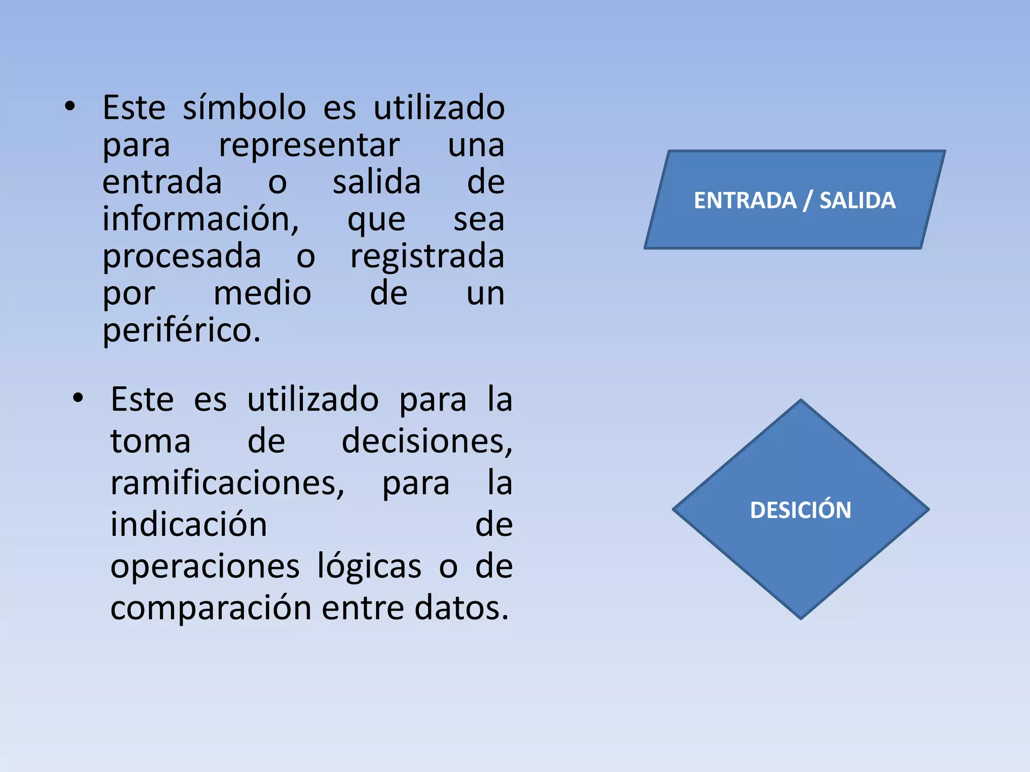 Este símbolo es utilizado para representar una entrada o salida de información, que sea procesada o registrada por medio de un periférico.ENTRADA / SALIDAEste es utilizado para la toma de decisiones, ramificaciones, para la indicación de operaciones lógicas o de comparación entre datos.DESICIÓN