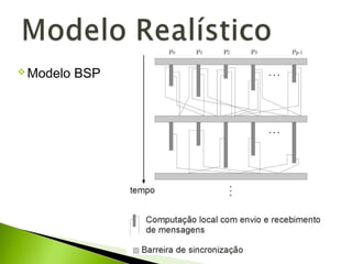 Modelo BSP
 