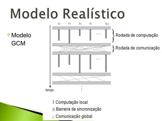  Modelo
GCM
 