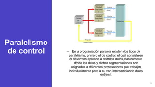 Paralelismo
de control • En la programación paralela existen dos tipos de
paralelismo, primero el de control, el cual consiste en
el desarrollo aplicado a distintos datos, básicamente
divide los datos y dichas segmentaciones son
asignadas a diferentes procesadores que trabajan
individualmente pero a su vez, intercambiando datos
entre sí.
5
 