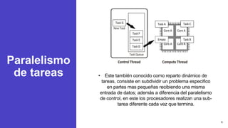Paralelismo
de tareas • Este también conocido como reparto dinámico de
tareas, consiste en subdividir un problema especifico
en partes mas pequeñas recibiendo una misma
entrada de datos; además a diferencia del paralelismo
de control, en este los procesadores realizan una sub-
tarea diferente cada vez que termina.
6
 