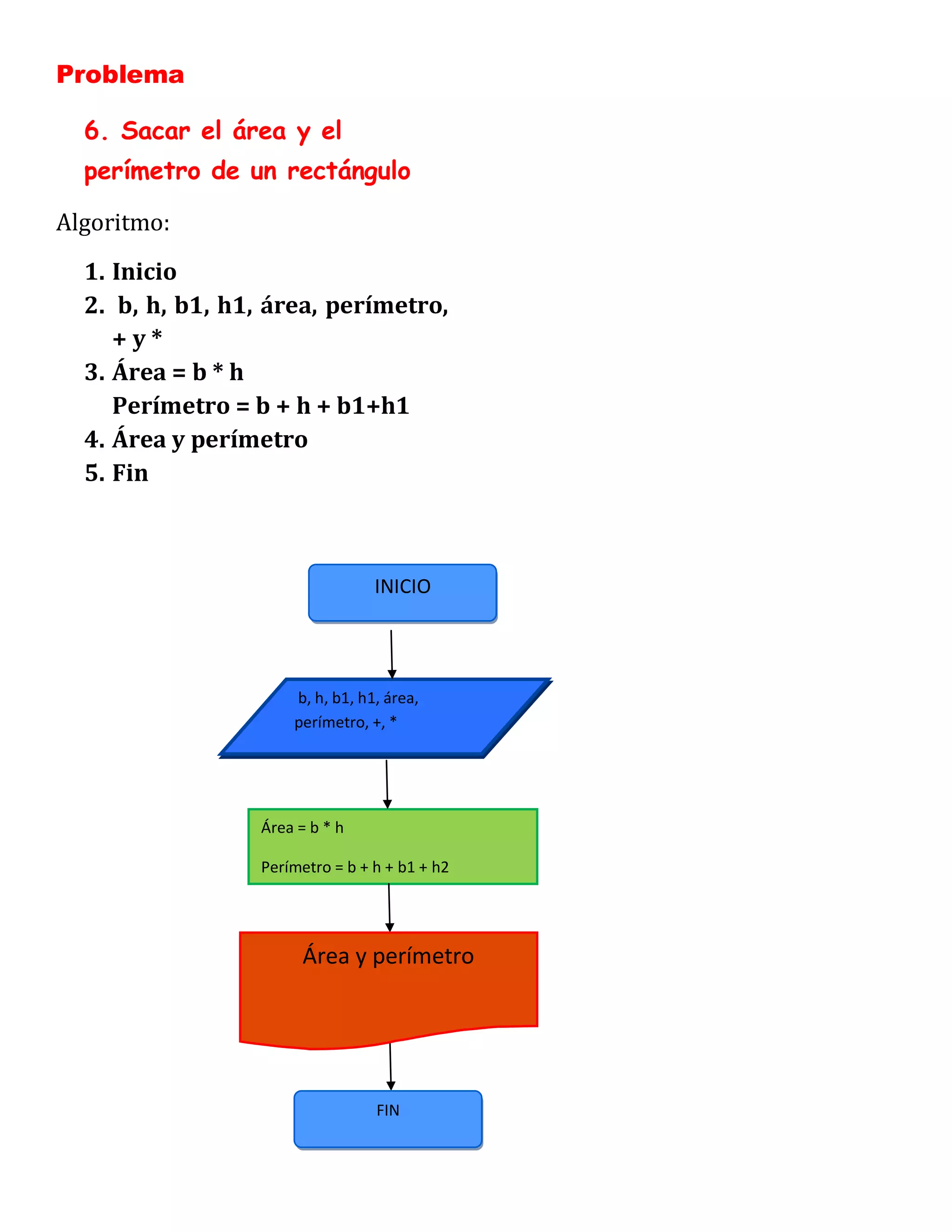Problema

  6. Sacar el área y el
  perímetro de un rectángulo

Algoritmo:
  1. Inicio
  2. b, h, b1, h1, área, perímetro,
     +y*
  3. Área = b * h
     Perímetro = b + h + b1+h1
  4. Área y perímetro
  5. Fin



                                  INICIO




                      b, h, b1, h1, área,
                      perímetro, +, *




                  Área = b * h

                  Perímetro = b + h + b1 + h2




                       Área y perímetro




                                  FIN
 