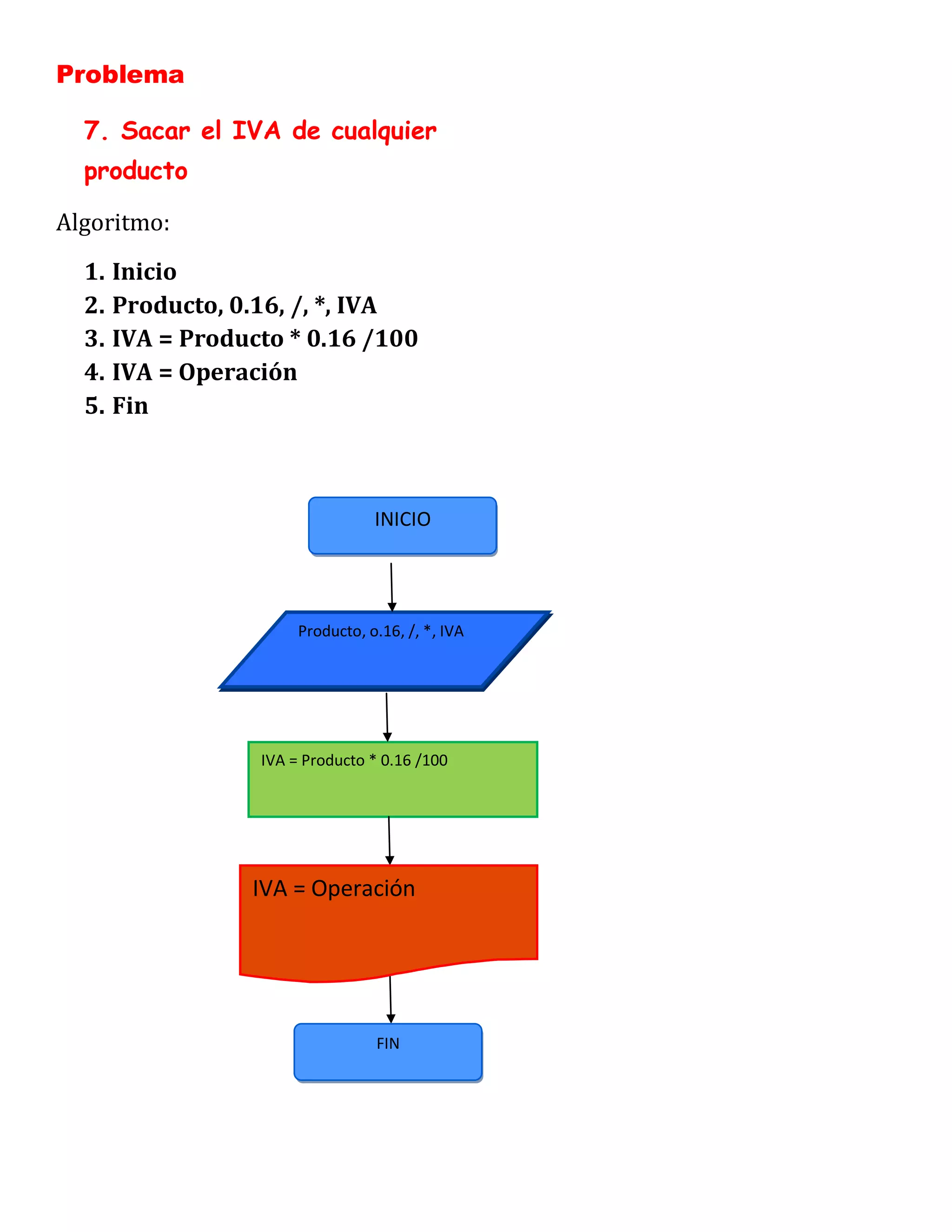 Problema

  7. Sacar el IVA de cualquier
  producto

Algoritmo:
  1. Inicio
  2. Producto, 0.16, /, *, IVA
  3. IVA = Producto * 0.16 /100
  4. IVA = Operación
  5. Fin



                                 INICIO




                      Producto, o.16, /, *, IVA




                 IVA = Producto * 0.16 /100




                IVA = Operación




                                 FIN
 