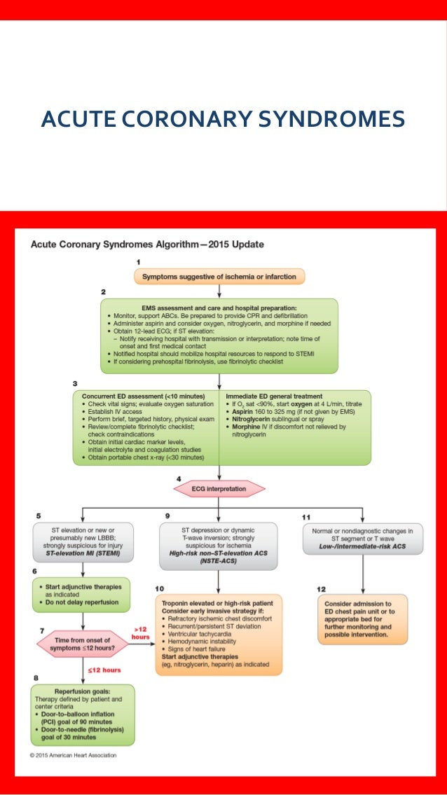 Acls Aha Provider Manual 2016 Acls Aha Provider Manual 2016