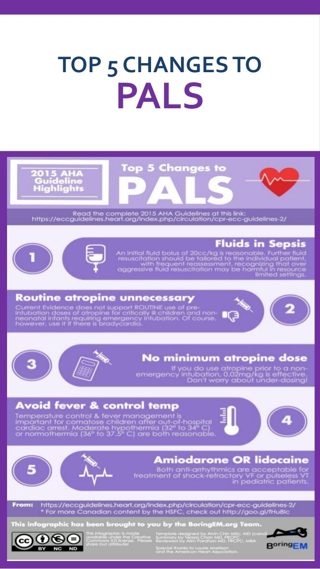AHA 2015 Algorithms For BLS ACLS PALS Aha 2015 Algorithms For Bls Acls Pals