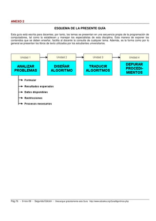 ANEXO 2 
ESQUEMA DE LA PRESENTE GUÍA 
Esta guía está escrita para docentes; por tanto, los temas se presentan en una secuencia propia de la programación de 
computadores, tal como la establecen y manejan los especialistas de esta disciplina. Esta manera de exponer los 
contenidos que se deben enseñar, facilita al docente la consulta de cualquier tema. Además, es la forma como por lo 
general se presentan los libros de texto utilizados por los estudiantes universitarios. 
Pág.76 - 9-nov-09 - Segunda Edición - Descargue gratuitamente esta Guía: http://www.eduteka.org/GuiaAlgoritmos.php 
 
