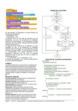 Pág.65 - 9-nov-09 - Segunda Edición - Descargue gratuitamente esta Guía: http://www.eduteka.org/GuiaAlgoritmos.php
En este ejemplo, la proposición se puede expresar de
dos formas equivalentes:
(matemáticas > 8.0)
(matemáticas <= 8.0)
La primera forma es más fácil de manipular por los
estudiantes, ya que si la proposición es verdadera
entonces “Si come helado” y si la proposición es falsa
entonces “NO come helado”; además, utiliza el operador
relacional mayor que (>).
La segunda forma (utilizada en el algoritmo) es más
compleja. En ella, si la proposición es verdadera
entonces “NO come helado” y si la proposición es falsa
entonces “SI come helado”. En esta forma se presenta
un “contrasentido” que puede desorientar a los
estudiantes. Además, hay que usar el operador
relacional menor o igual que, el cual se traduce en
MicroMundos [4] así:
(o :matemáticas < 8.0 :matemáticas = 8.0)
la relación de igualdad no se menciona explícitamente
en el enunciado del problema.
EJEMPLO
La profesora Ángela Cristina necesita calcular la nota definitiva para
cada uno de los 22 alumnos que asisten a su curso de geometría,
con el fin de saber quiénes aprobaron y quiénes reprobaron (para
aprobar hay que obtener una nota igual o superior a 6.5). Ella realizó
a todos sus estudiantes, en el primer periodo del año lectivo, dos
exámenes y asignó un trabajo de investigación. ¿Cómo puedes
ayudarle?
R/.
ANÁLISIS DEL PROBLEMA
Formular el problema: Se requiere calcular un promedio de tres
notas para cada uno de los 22 alumnos.
Resultados esperados: La nota definitiva de cada uno de los 22
alumnos y un aviso que indique si aprobó o no.
Datos disponibles: El número de alumnos: 22. Las notas de cada
alumno las debe digitar la profesora.
Restricciones: Cada una de las tres notas tienen el mismo
porcentaje en la nota definitiva. Tres notas por alumno y 22 alumnos.
Todas las notas deben ser mayores o iguales a 1 y menores o
iguales a 10. Para aprobar hay que tener un promedio igual o
superior a 6.5.
Procesos necesarios: Para cada uno de los 22 alumnos: Leer las
tres notas, verificar que estén en el rango permitido (entre 1 y 10),
sumarlas, calcular el promedio, verificar si aprobó o no. Mostrar el
promedio y un aviso que informe si aprobó o no.
DISEÑO DEL ALGORITMO
TRADUCCIÓN DEL ALGORITMO EN MICROMUNDOS
para notasDos
cumpleveces [estudiante 22]
[
pregunta [Ingrese la nota del primer examen ]
da "examenUno respuesta
pregunta [Ingrese la nota del segundo examen ]
da "examenDos respuesta
pregunta [Ingrese la nota del trabajo de investigación ]
da "trabajo respuesta
siotro (o :examenUno < 1 :examenUno > 10 :examenDos < 1
:examenDos > 10 :trabajo < 1 :trabajo > 10)
[
anuncia [Datos no validos ]
]
[
da "sumatoria :examenUno + :examenDos + :trabajo
da "promedio :sumatoria / 3
siotro (:promedio < 6.5)
[
da "aprobar [ -> NO aprobó el primer periodo de
Geometría ]
]
[
da "aprobar [ -> SI aprobó el primer periodo de
Geometría ]
]
 