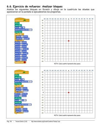 6.6. Ejercicio de refuerzo: Analizar bloques
Analiza los siguientes bloques en Scratch y dibuja en la cuadrícula las siluetas que
aparecerían en la pantalla si ejecutáramos los programas.




                                                                                   NOTA: Cada cuadrito representa diez pasos.




                                                                                   NOTA: Cada cuadrito representa diez pasos.


Pág. 100   -   Tercera Edición (3.02)   -   http://www.eduteka.org/ScratchCuadernoTrabajo1.php
 