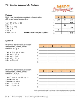 7.3. Ejercicio desconectado: Variables




Ejemplo
Determina los valores que quedan almacenados,                                                                   a              b           c
al final, en las variables a, b, c:                                                                      1.     20             5           25
1. a= 20, b= 5, c= 25                                                                                    2.                                40
2. c= 40                                                                                                 3.                   32
3. b= c – a + 12
4. c= c - a
                                                                                                         4.                                20
5. a= 8                                                                                                  5.      8
6. c=a + b + c                              RESPUESTA/ a=8; b=32; c=60                                   6.                                60


Ejercicio

Determina los valores que quedan
almacenados, al final, en las                                                      e                 f                  g                 h
variables e, f, g, h:                                                  1.

1. e= 5, f= 5, g= 5, h= 5                                              2.
2. e= e – f + g + h
3. f= e + f + g - h                                                    3.
4. g= e + f + g + h                                                    4.
5. h= e - f + g + h
                                                                       5.




Determina los valores que quedan
almacenados, al final, en las                                                       l               m                   n                 o
variables l, m, n,o:                                                   1.

1. l= 10, m= 15, n= 20, o= 25                                          2.
2. l= l + m - n + o
                                                                       3.
3. m= l + m – n + o
4. n= l + m - n + o                                                    4.
5. o= l + m – n + o
                                                                       5.

                                                                 NOTA: Ejercicio adaptado de “La esencia de la lógica de programación” (Trejos, 1999).



Pág. 104   -   Tercera Edición (3.02)   -    http://www.eduteka.org/ScratchCuadernoTrabajo1.php
 