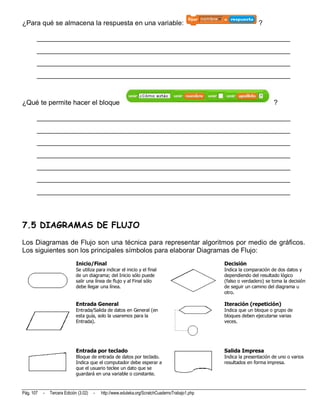 ¿Para qué se almacena la respuesta en una variable:                                                              ?

       __________________________________________________________________________
       __________________________________________________________________________
       __________________________________________________________________________
       __________________________________________________________________________



¿Qué te permite hacer el bloque                                                                                         ?

       __________________________________________________________________________
       __________________________________________________________________________
       __________________________________________________________________________
       __________________________________________________________________________
       __________________________________________________________________________
       __________________________________________________________________________
       __________________________________________________________________________




7.5 DIAGRAMAS DE FLUJO
Los Diagramas de Flujo son una técnica para representar algoritmos por medio de gráficos.
Los siguientes son los principales símbolos para elaborar Diagramas de Flujo:
                              Inicio/Final                                                       Decisión
                              Se utiliza para indicar el inicio y el final                       Indica la comparación de dos datos y
                              de un diagrama; del Inicio sólo puede                              dependiendo del resultado lógico
                              salir una línea de flujo y al Final sólo                           (falso o verdadero) se toma la decisión
                              debe llegar una línea.                                             de seguir un camino del diagrama u
                                                                                                 otro.

                              Entrada General                                                    Iteración (repetición)
                              Entrada/Salida de datos en General (en                             Indica que un bloque o grupo de
                              esta guía, solo la usaremos para la                                bloques deben ejecutarse varias
                              Entrada).                                                          veces.




                              Entrada por teclado                                                Salida Impresa
                              Bloque de entrada de datos por teclado.                            Indica la presentación de uno o varios
                              Indica que el computador debe esperar a                            resultados en forma impresa.
                              que el usuario teclee un dato que se
                              guardará en una variable o constante.



Pág. 107   -   Tercera Edición (3.02)   -   http://www.eduteka.org/ScratchCuadernoTrabajo1.php
 