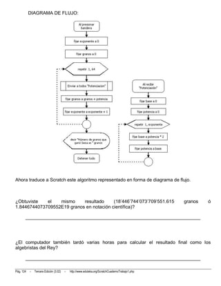 DIAGRAMA DE FLUJO:




Ahora traduce a Scratch este algoritmo representado en forma de diagrama de flujo.



¿Obtuviste   el   mismo     resultado     (18’446’744’073’709’551.615                            granos   ó
1.8446744073709552E19 granos en notación científica)?

       __________________________________________________________________________




¿El computador también tardó varias horas para calcular el resultado final como los
algebristas del Rey?

       __________________________________________________________________________

Pág. 124   -   Tercera Edición (3.02)   -   http://www.eduteka.org/ScratchCuadernoTrabajo1.php
 