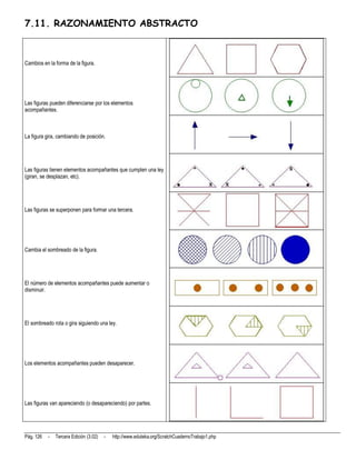 7.11. RAZONAMIENTO ABSTRACTO



Cambios en la forma de la figura.




Las figuras pueden diferenciarse por los elementos
acompañantes.



La figura gira, cambiando de posición.




Las figuras tienen elementos acompañantes que cumplen una ley
(giran, se desplazan, etc).




Las figuras se superponen para formar una tercera.




Cambia el sombreado de la figura.




El número de elementos acompañantes puede aumentar o
disminuir.




El sombreado rota o gira siguiendo una ley.




Los elementos acompañantes pueden desaparecer.




Las figuras van apareciendo (o desapareciendo) por partes.




Pág. 126   -   Tercera Edición (3.02)   -   http://www.eduteka.org/ScratchCuadernoTrabajo1.php
 