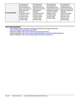 Se cumplen las                 Se cumplen las                 Se cumplen las           Se cumplen las
                               condiciones de                 condiciones de                 condiciones de           condiciones de
                               funcionamiento del             funcionamiento del             funcionamiento del       funcionamiento del
                               juego para cada uno            juego para cuatro de           juego para tres de los   juego para menos de
                               de los siguientes              los siguientes                 siguientes aspectos:     tres de los siguientes
                               aspectos:                      aspectos:                        Cambio de Nivel        aspectos:
Funcionamiento                   Cambio de Nivel                Cambio de Nivel                Ganar puntos             Cambio de Nivel
                                 Ganar puntos                   Ganar puntos                   Perder puntos            Ganar puntos
                                 Perder puntos                  Perder puntos                  Ganar juego              Perder puntos
                                 Ganar juego                    Ganar juego                    Perder juego             Ganar juego
                                 Perder juego                   Perder juego                                            Perder juego




NOTA PARA DOCENTES:
      Esta actividad se puede consultar en formato para docentes en la siguiente dirección:
      http://www.eduteka.org/proyectos.php/5/3656
      Proyecto en Scratch: http://scratch.mit.edu/projects/eduteka/734475
      Proyecto ejecutable: http://www.eduteka.org/Scratch/Scratch_Actividad6_JuegoMurcielago.exe
      Matriz de Valoración: http://www.eduteka.org/Scratch/Scratch_Rubrica6.xls




Pág. 156   -   Tercera Edición (3.02)   -   http://www.eduteka.org/ScratchCuadernoTrabajo1.php
 