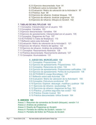 6.2.5 Ejercicio desconectado: Azar 91
                                          6.3 Reflexión sobre la Actividad 95
                                          6.4 Evaluación: Matriz de valoración de la Actividad 4 97
                                          6.5 Práctica: Azar 99
                                          6.6 Ejercicio de refuerzo: Analizar bloques 100
                                          6.7 Ejercicio de refuerzo: Analizar programas 101
                                          6.8 Ejercicio de refuerzo: Dibujos en Scratch 102

                     7. TABLAS DE MULTIPLICAR 103
                     7.1 Conceptos: Interactividad con el usuario 103
                     7.2 Conceptos: Variables 103
                     7.3 Ejercicio desconectado: Variables 104
                     7.4 Ejercicio de aprestamiento: Interactividad con el usuario 105
                     7.5 Conceptos: Diagramas de Flujo 107
                     7.6 ACTIVIDAD 5 (Tabla de Multiplicar) 110
                     7.7 Reflexión sobre esta Actividad 119
                     7.8 Evaluación: Matriz de valoración de la Actividad 5 121
                     7.9 Ejercicio de refuerzo: Historia del ajedrez 122
                     7.10 Ejercicio de refuerzo: Análisis de problemas 125
                     7.11 Conceptos: Razonamiento Abstracto 126
                     7.12 Práctica desconectada: Razonamiento abstracto 127
                     7.13 Conceptos: Acumuladores 131

                                          8. JUEGO DEL MURCIÉLAGO 132
                                          8.1 Conceptos: Proposiciones 132
                                          8.2 Ejercicio de aprestamiento: Proposiciones 133
                                          8.3 Conceptos: Relaciones de orden 134
                                          8.4 Ejercicio de aprestamiento: Proposiciones calificables 135
                                          8.5 Ejercicio de aprestamiento: Partes de la proposición 136
                                          8.6 ACTIVIDAD 6 (Juego Murciélago) 137
                                          8.7 Reflexión sobre esta Actividad 154
                                          8.8 Evaluación: Matriz de valoración de la Actividad 6 155
                                          8.9 Conceptos: Estructura condicional 157
                                          8.10 Ejercicio: Explorar, descargar, modificar y publicar 158
                                          8.11 Ejercicios de refuerzo: seudocódigo 161
                                          8.12 Ejercicios de refuerzo: diagramas de flujo 161
                                          8.13 Práctica: ¿Cuántos segundos has vivido? 162
                                          8.14 Práctica: Escala musical 163
                                          8.15 Práctica desconectada: Utilice Scratch 164

                     9. ANEXOS 165
                     Anexo 1: Resumen de comandos de Scratch (bloques), versión 1.4
                     Anexo 2: Análisis de problemas
                     Anexo 3: Diseño de Programas en Scratch
                     Anexo 4: Pantalla de interfaz de Scratch, versión 1.4
                     Anexo 5: Pantalla del Editor de Pinturas de Scratch


Pág. 4   -   Tercera Edición (3.02)   -   http://www.eduteka.org/ScratchCuadernoTrabajo1.php
 