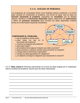 4.3.16. ANÁLISIS DE PROBLEMAS

               Los programas de computador tienen como finalidad resolver problemas y el primer
               paso consiste en comprender el problema. Una forma de lograr esto se basa en
               formular claramente el problema, especificar los resultados que se desean
               obtener, identificar la información disponible (datos), determinar las restricciones
               y definir los procesos necesarios para convertir los datos disponibles (materia
               prima) en la información requerida (resultados).




               COMPRENDER EL PROBLEMA.
                  Leer el problema varias veces
                  ¿Qué     datos me dan en el
                   enunciado del problema?
                  ¿Cuál es la pregunta del problema?
                  ¿Qué debo lograr?
                  ¿El problema tiene alguna incógnita que debo encontrar?
                  ¿Qué procesos o cálculos necesito para encontrar la incógnita?
                  ¿Tengo toda la información organizada?
                  ¿Tengo los datos agrupados en categorías?
                  ¿Ya elaboré una figura o diagrama que represente la solución?




4.3.17. Meta volante 9: Participa activamente en la lluvia de ideas dirigida por tu maestro(a)
sobre el análisis del problema. Apunta aquí las ideas interesantes.

          __________________________________________________________________________
          __________________________________________________________________________
          __________________________________________________________________________
          __________________________________________________________________________
          __________________________________________________________________________
          __________________________________________________________________________
          __________________________________________________________________________
          __________________________________________________________________________

Pág. 51    -   Tercera Edición (3.02)   -   http://www.eduteka.org/ScratchCuadernoTrabajo1.php
 