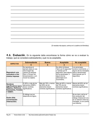 __________________________________________________________________________
          __________________________________________________________________________
          __________________________________________________________________________
          __________________________________________________________________________
          __________________________________________________________________________
          __________________________________________________________________________
          __________________________________________________________________________
          __________________________________________________________________________
          __________________________________________________________________________
          __________________________________________________________________________
          __________________________________________________________________________

                                                                                       (Si necesitas más espacio, continua en tu cuaderno de Informática)




4.6. Evaluación. En la siguiente tabla encontraras la forma cómo se va a evaluar tu
trabajo; qué se considera sobresaliente y qué no es aceptable.

                                        Sobresaliente                     Bueno                        Aceptable                No aceptable
      ASPECTOS
                                             5                              4                             3                          1
                                 Se reproduce el                                                  Se utilizó el bloque      Los personajes
                                 ejemplo dado en una                                              "decir por N segundos"    tuvieron movimiento, y
                                 sola imagen fija,                                                o "pensar por N           alguno de los mensajes
Reproducir una                   usando los bloques                                               segundos" para alguno     estuvo temporizado
caricatura o tira                Decir o Pensar (sin                                              de los personajes, o      (decir/pensar por N
cómica impresa                   temporización), y sin                                            alguno de los             segundos).
                                 mover los objetos                                                personajes tuvo
                                                                                                  movimiento.

Nombres                          El 90% o más de los            Más del 76% y menos               Más del 60% y menos Menos del 60% de los
                                 elementos (ODEF),              del 90% de los                    del 75% de los          elementos tienen
significativos (para
                                 tienen nombres                 elementos tienen                  elementos tienen        nombres significativos.
Objetos, Disfraces,              significativos.                nombres significativos.           nombres significativos.
Escenarios, Fondos
= ODEF)
                                 El diálogo que se                                                                          No es claro cuál es el
                                 desarrolla es lógico.                                                                      hilo conductor del
Guión (hilo                                                                                                                 diálogo /interacción (no
conversación                                                                                                                se ve relación entre los
/interacción)                                                                                                               mensajes, no se cuenta
                                                                                                                            una historia).




Pág. 55    -   Tercera Edición (3.02)    -   http://www.eduteka.org/ScratchCuadernoTrabajo1.php
 