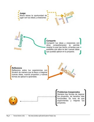 Juega
                         Ahora tienes la oportunidad de
                         jugar con tus ideas y creaciones.




                                                                          Comparte
                                                                          Compartir tus ideas y creaciones con
                                                                          otros compañeros(as) te permite
                                                                          mostrar lo que has hecho, al tiempo que
                                                                          posibilita que ellos te den nuevas ideas
                                                                          que puedas aplicar en tu proyecto.




         Reflexiona
         Reflexiona sobre tus experiencias con
         Scratch de manera que te lleve a imaginar
         nuevas ideas, nuevos proyectos y nuevas
         formas de aplicar lo aprendido.




                                                                                               Problemas Inesperados
                                                                                               Siempre hay formas de mejorar
                                                                                               los proyectos, de hacerlos más
                                                                                               funcionales. Es hora de que
                                                                                               experimentes y mejores tus
                                                                                               proyectos.




Pág. 6   -   Tercera Edición (3.02)   -   http://www.eduteka.org/ScratchCuadernoTrabajo1.php
 