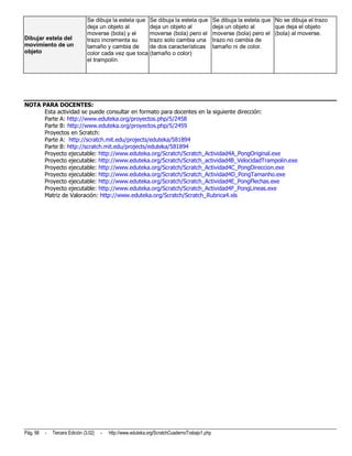 Se dibuja la estela que Se dibuja la estela que                 Se dibuja la estela que No se dibuja el trazo
                                deja un objeto al       deja un objeto al                       deja un objeto al       que deja el objeto
                                moverse (bola) y el     moverse (bola) pero el                  moverse (bola) pero el (bola) al moverse.
Dibujar estela del              trazo incrementa su     trazo solo cambia una                   trazo no cambia de
movimiento de un                tamaño y cambia de      de dos características                  tamaño ni de color.
objeto                          color cada vez que toca (tamaño o color)
                                el trampolín.




NOTA PARA DOCENTES:
      Esta actividad se puede consultar en formato para docentes en la siguiente dirección:
      Parte A: http://www.eduteka.org/proyectos.php/5/2458
      Parte B: http://www.eduteka.org/proyectos.php/5/2459
      Proyectos en Scratch:
      Parte A: http://scratch.mit.edu/projects/eduteka/581894
      Parte B: http://scratch.mit.edu/projects/eduteka/581894
      Proyecto ejecutable: http://www.eduteka.org/Scratch/Scratch_Actividad4A_PongOriginal.exe
      Proyecto ejecutable: http://www.eduteka.org/Scratch/Scratch_actividad4B_VelocidadTrampolin.exe
      Proyecto ejecutable: http://www.eduteka.org/Scratch/Scratch_Actividad4C_PongDireccion.exe
      Proyecto ejecutable: http://www.eduteka.org/Scratch/Scratch_Actividad4D_PongTamanho.exe
      Proyecto ejecutable: http://www.eduteka.org/Scratch/Scratch_Actividad4E_PongFlechas.exe
      Proyecto ejecutable: http://www.eduteka.org/Scratch/Scratch_Actividad4F_PongLineas.exe
      Matriz de Valoración: http://www.eduteka.org/Scratch/Scratch_Rubrica4.xls




Pág. 98   -   Tercera Edición (3.02)   -   http://www.eduteka.org/ScratchCuadernoTrabajo1.php
 