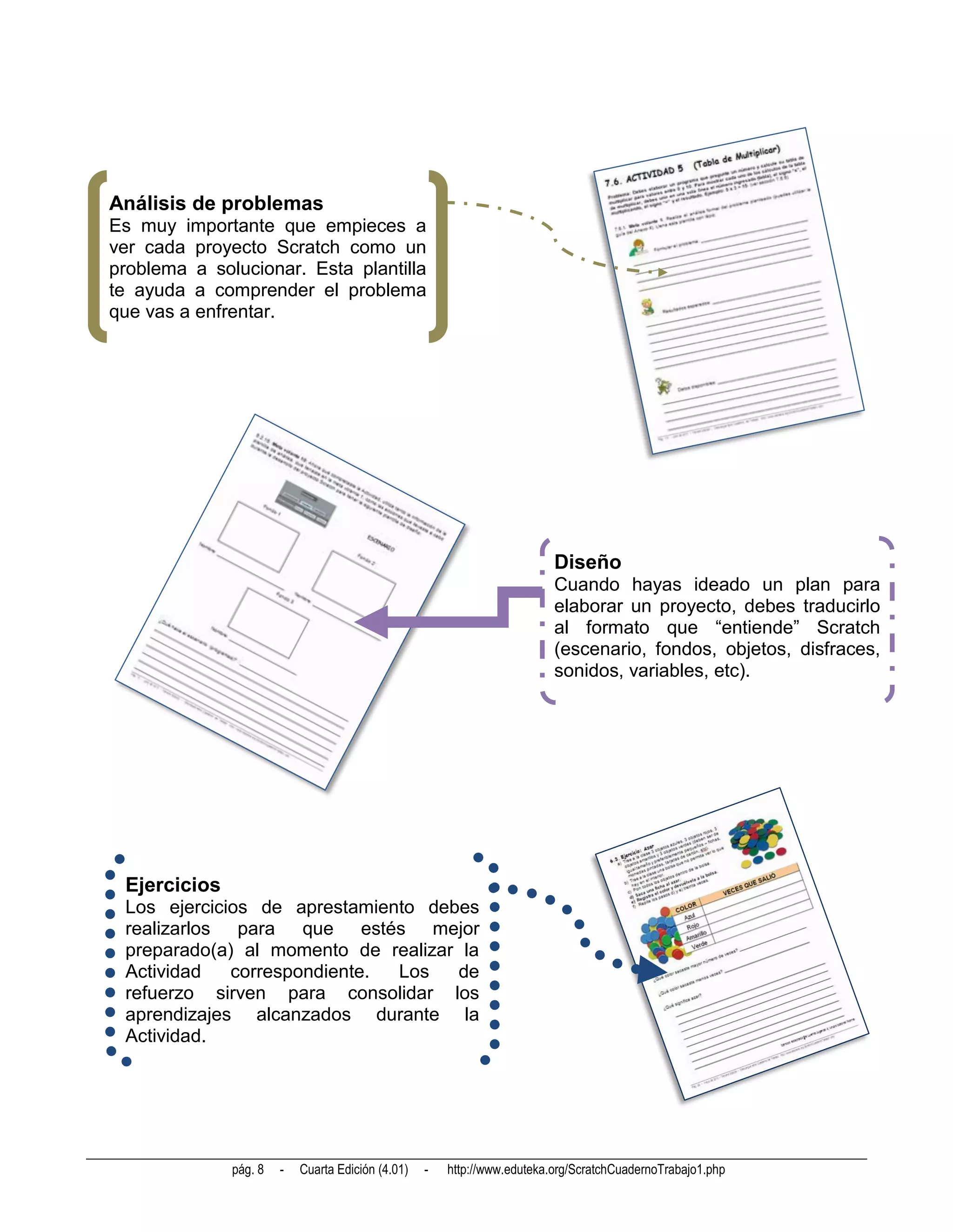 Análisis de problemas
Es muy importante que empieces a
ver cada proyecto Scratch como un
problema a solucionar. Esta plantilla
te ayuda a comprender el problema
que vas a enfrentar.




                                                                          Diseño
                                                                          Cuando hayas ideado un plan para
                                                                          elaborar un proyecto, debes traducirlo
                                                                          al formato que “entiende” Scratch
                                                                          (escenario, fondos, objetos, disfraces,
                                                                          sonidos, variables, etc).




 Ejercicios
 Los ejercicios de aprestamiento debes
 realizarlos para que estés mejor
 preparado(a) al momento de realizar la
 Actividad   correspondiente. Los   de
 refuerzo sirven para consolidar los
 aprendizajes alcanzados durante la
 Actividad.




              pág. 8   -   Cuarta Edición (4.01)   -   http://www.eduteka.org/ScratchCuadernoTrabajo1.php
 