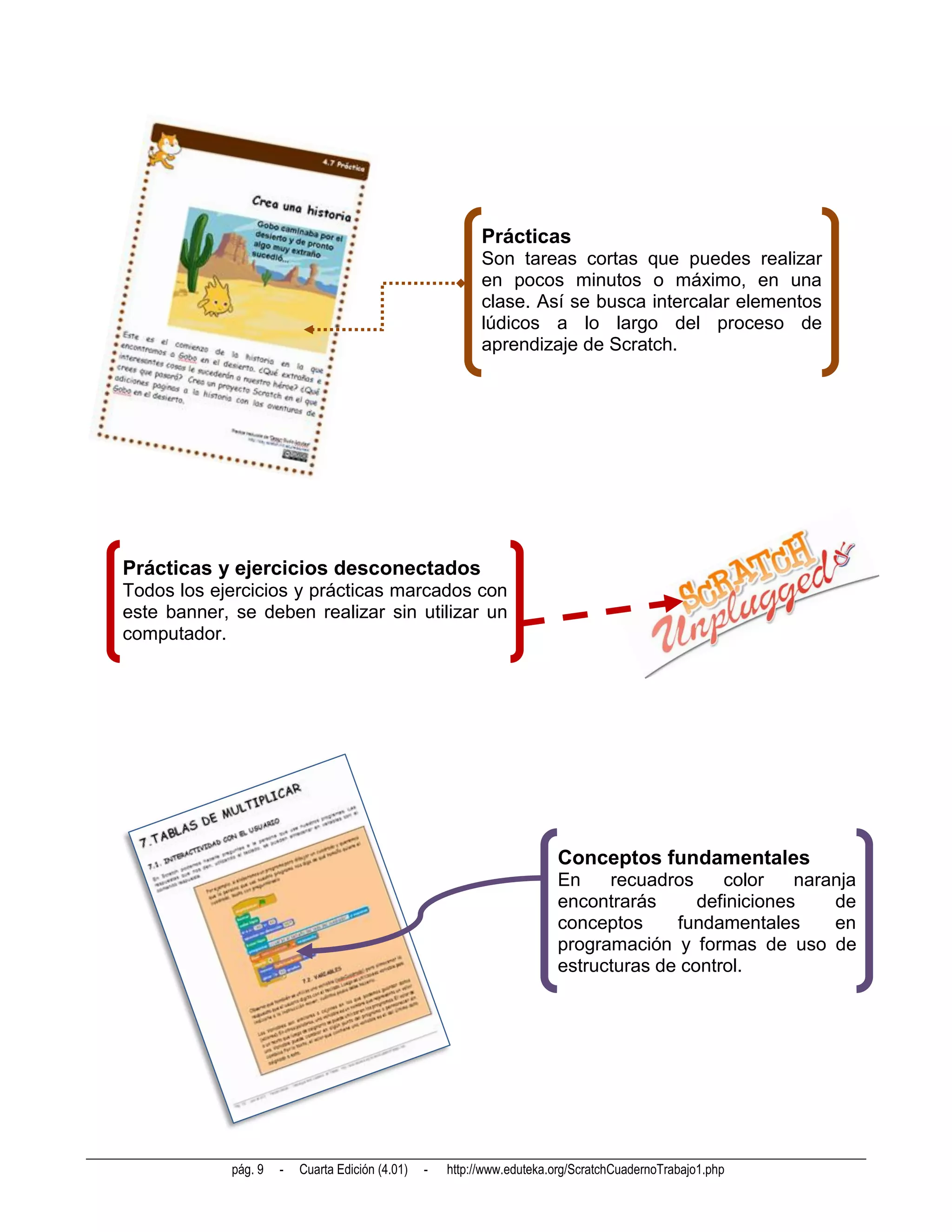 Prácticas
                                                            Son tareas cortas que puedes realizar
                                                            en pocos minutos o máximo, en una
                                                            clase. Así se busca intercalar elementos
                                                            lúdicos a lo largo del proceso de
                                                            aprendizaje de Scratch.




Prácticas y ejercicios desconectados
Todos los ejercicios y prácticas marcados con
este banner, se deben realizar sin utilizar un
computador.




                                                                         Conceptos fundamentales
                                                                         En    recuadros     color    naranja
                                                                         encontrarás      definiciones    de
                                                                         conceptos     fundamentales      en
                                                                         programación y formas de uso de
                                                                         estructuras de control.




             pág. 9   -   Cuarta Edición (4.01)   -   http://www.eduteka.org/ScratchCuadernoTrabajo1.php
 