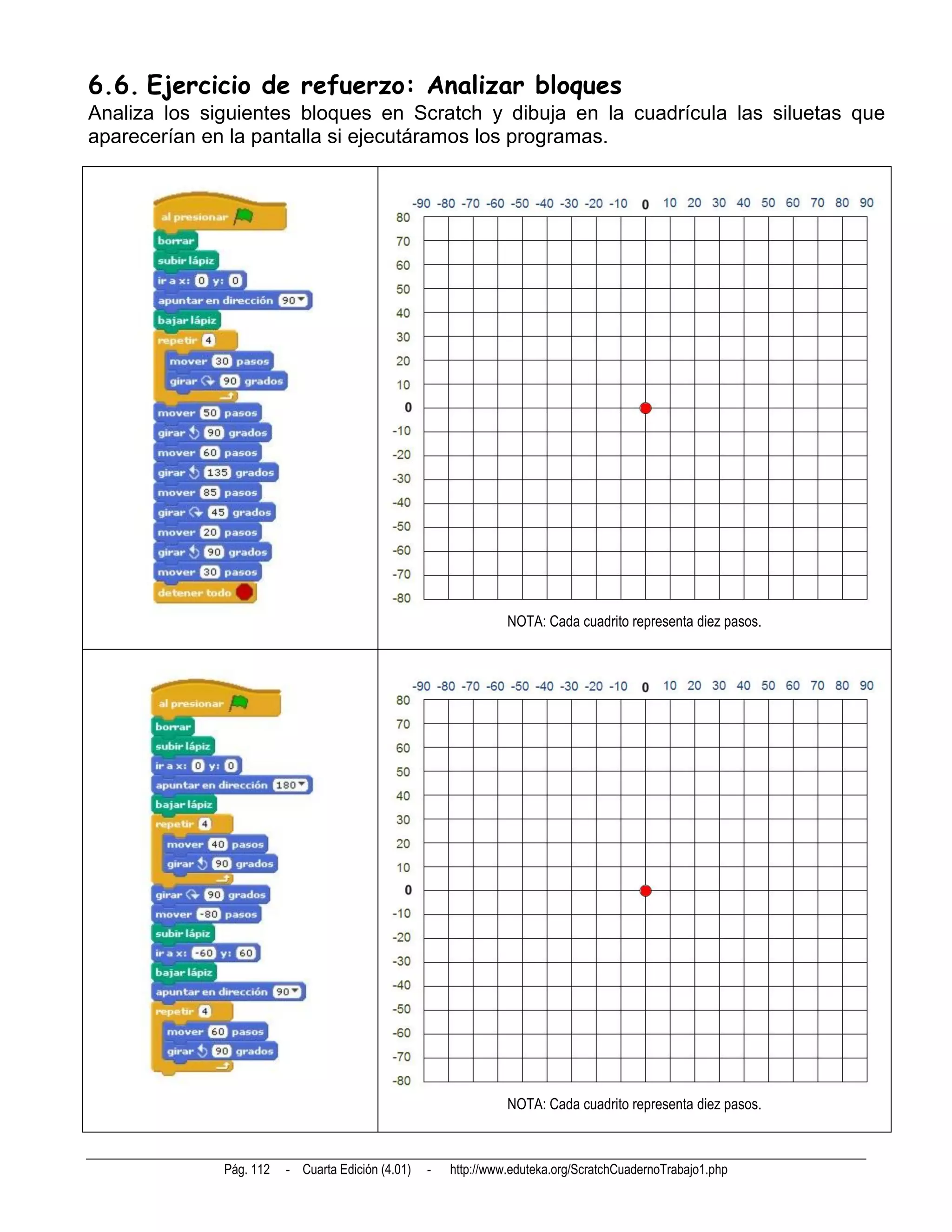 6.6. Ejercicio de refuerzo: Analizar bloques
Analiza los siguientes bloques en Scratch y dibuja en la cuadrícula las siluetas que
aparecerían en la pantalla si ejecutáramos los programas.




                                                                 NOTA: Cada cuadrito representa diez pasos.




                                                                 NOTA: Cada cuadrito representa diez pasos.



              Pág. 112   - Cuarta Edición (4.01)   -   http://www.eduteka.org/ScratchCuadernoTrabajo1.php
 