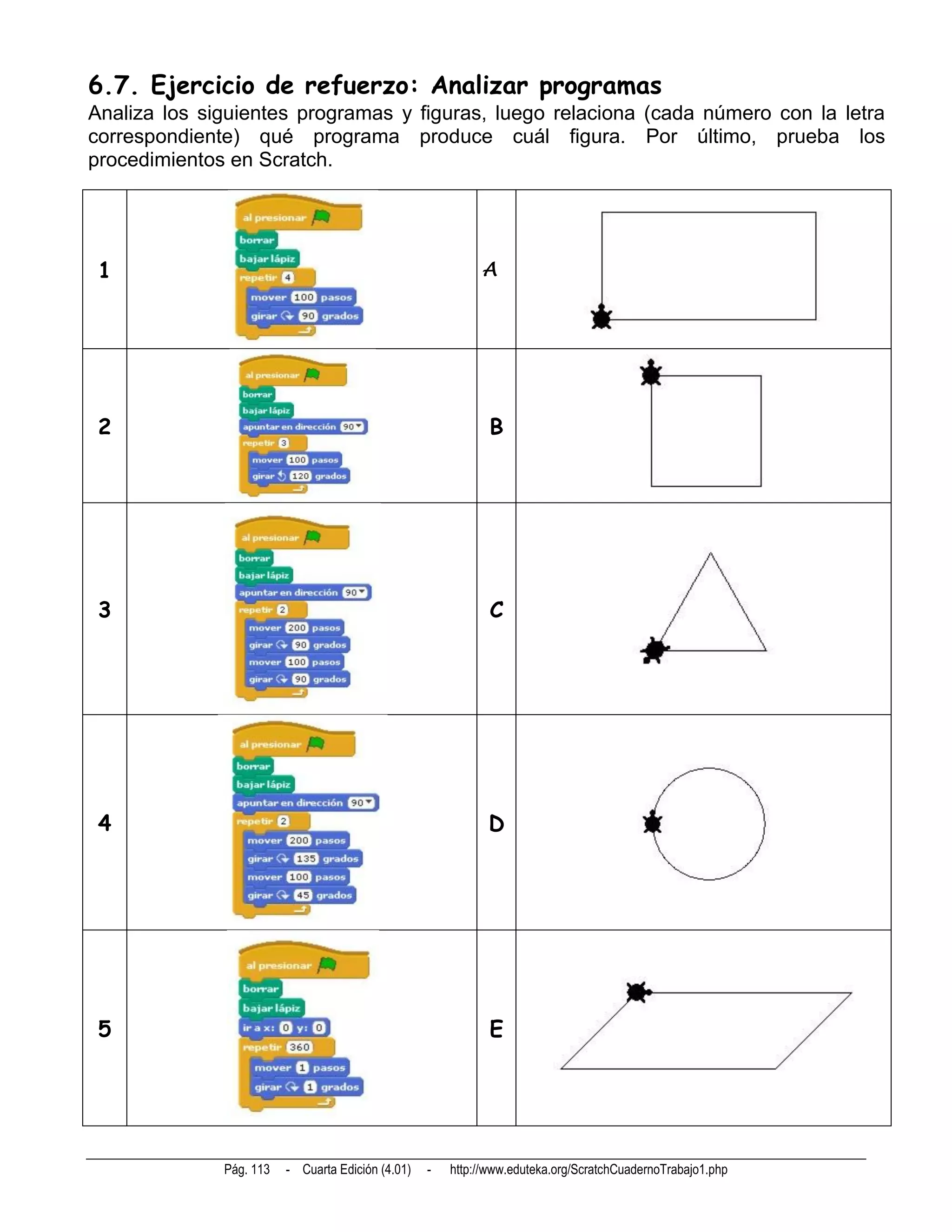 6.7. Ejercicio de refuerzo: Analizar programas
Analiza los siguientes programas y figuras, luego relaciona (cada número con la letra
correspondiente) qué programa produce cuál figura. Por último, prueba los
procedimientos en Scratch.




 1                                                          A




 2                                                            B




 3                                                            C




 4                                                           D




 5                                                            E




              Pág. 113   - Cuarta Edición (4.01)   -   http://www.eduteka.org/ScratchCuadernoTrabajo1.php
 