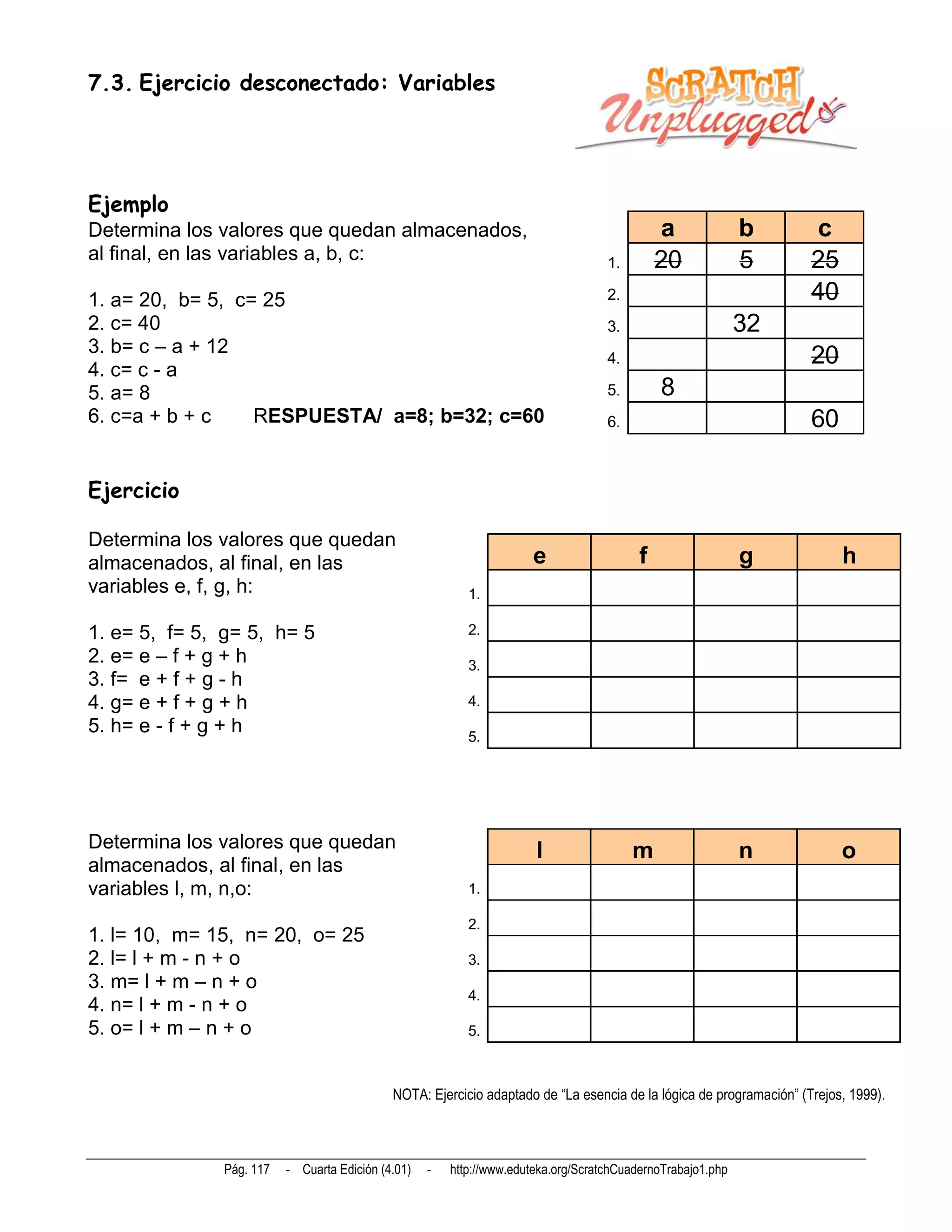 7.3. Ejercicio desconectado: Variables




Ejemplo
Determina los valores que quedan almacenados,                                                a              b       c
al final, en las variables a, b, c:                                                1.        20             5       25
1. a= 20, b= 5, c= 25                                                              2.                               40
2. c= 40                                                                           3.                       32
3. b= c – a + 12
                                                                                   4.                               20
4. c= c - a
5. a= 8                                                                            5.        8
6. c=a + b + c    RESPUESTA/ a=8; b=32; c=60                                       6.                               60

Ejercicio

Determina los valores que quedan
almacenados, al final, en las                                        e                   f                  g            h
variables e, f, g, h:                                     1.

1. e= 5, f= 5, g= 5, h= 5                                 2.
2. e= e – f + g + h                                       3.
3. f= e + f + g - h
4. g= e + f + g + h                                       4.
5. h= e - f + g + h                                       5.




Determina los valores que quedan                                      l                 m                   n            o
almacenados, al final, en las
variables l, m, n,o:                                      1.

                                                          2.
1. l= 10, m= 15, n= 20, o= 25
2. l= l + m - n + o                                       3.
3. m= l + m – n + o
                                                          4.
4. n= l + m - n + o
5. o= l + m – n + o                                       5.



                                            NOTA: Ejercicio adaptado de “La esencia de la lógica de programación” (Trejos, 1999).



              Pág. 117   - Cuarta Edición (4.01)   -   http://www.eduteka.org/ScratchCuadernoTrabajo1.php
 