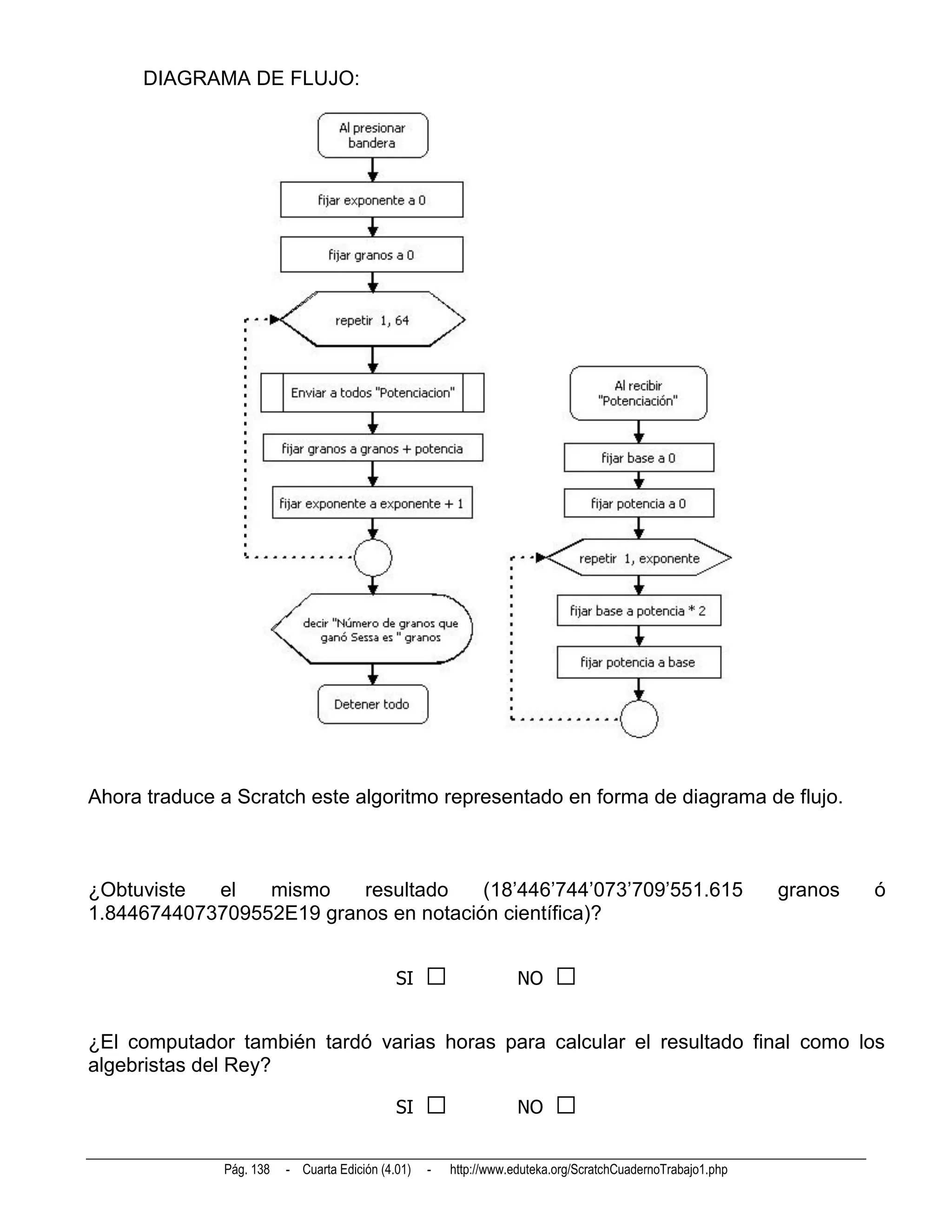 DIAGRAMA DE FLUJO:




Ahora traduce a Scratch este algoritmo representado en forma de diagrama de flujo.



¿Obtuviste  el   mismo    resultado    (18’446’744’073’709’551.615                                          granos   ó
1.8446744073709552E19 granos en notación científica)?


                                             SI    □               NO    □
¿El computador también tardó varias horas para calcular el resultado final como los
algebristas del Rey?

                                             SI    □               NO    □
              Pág. 138   - Cuarta Edición (4.01)   -   http://www.eduteka.org/ScratchCuadernoTrabajo1.php
 