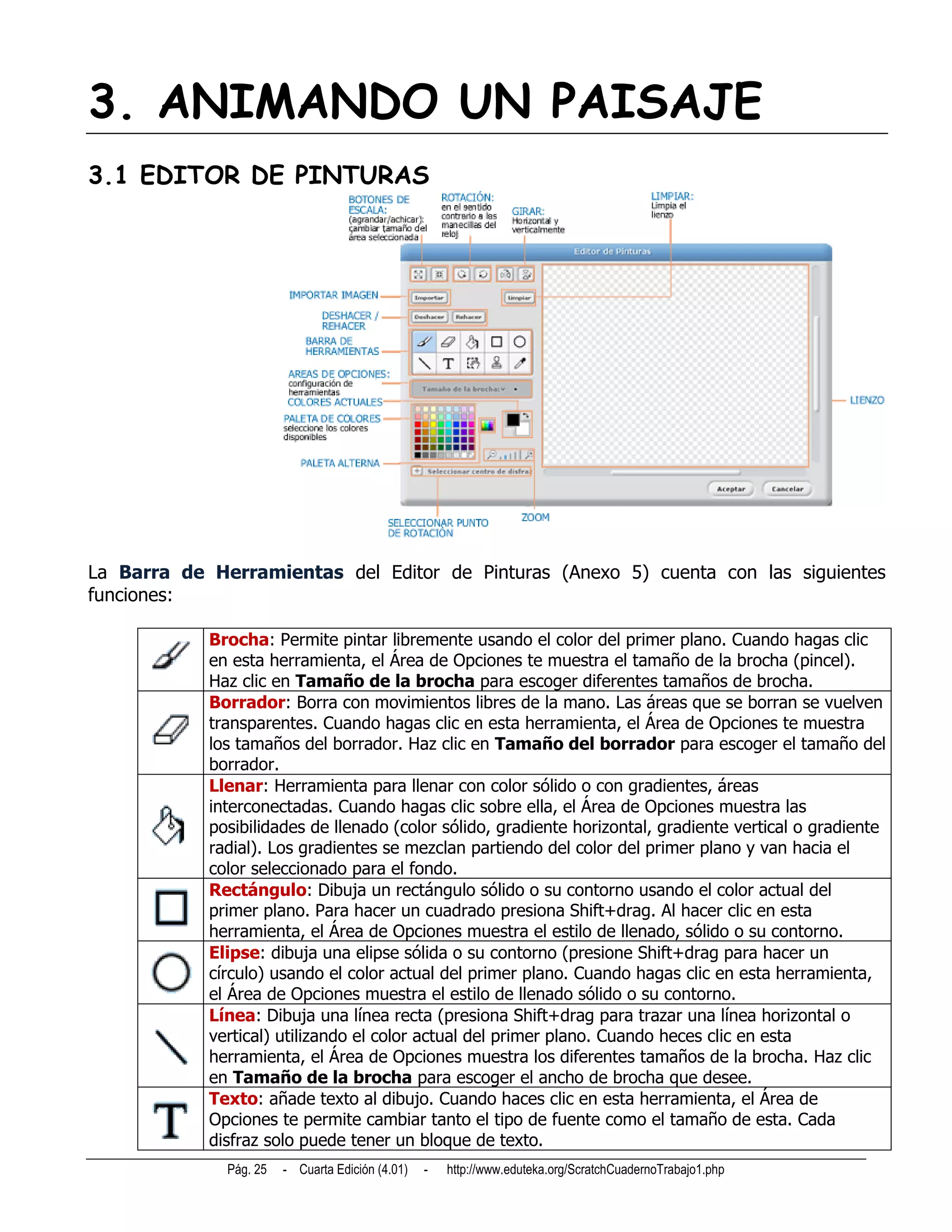 3. ANIMANDO UN PAISAJE
3.1 EDITOR DE PINTURAS




La Barra de Herramientas del Editor de Pinturas (Anexo 5) cuenta con las siguientes
funciones:

            Brocha: Permite pintar libremente usando el color del primer plano. Cuando hagas clic
            en esta herramienta, el Área de Opciones te muestra el tamaño de la brocha (pincel).
            Haz clic en Tamaño de la brocha para escoger diferentes tamaños de brocha.
            Borrador: Borra con movimientos libres de la mano. Las áreas que se borran se vuelven
            transparentes. Cuando hagas clic en esta herramienta, el Área de Opciones te muestra
            los tamaños del borrador. Haz clic en Tamaño del borrador para escoger el tamaño del
            borrador.
            Llenar: Herramienta para llenar con color sólido o con gradientes, áreas
            interconectadas. Cuando hagas clic sobre ella, el Área de Opciones muestra las
            posibilidades de llenado (color sólido, gradiente horizontal, gradiente vertical o gradiente
            radial). Los gradientes se mezclan partiendo del color del primer plano y van hacia el
            color seleccionado para el fondo.
            Rectángulo: Dibuja un rectángulo sólido o su contorno usando el color actual del
            primer plano. Para hacer un cuadrado presiona Shift+drag. Al hacer clic en esta
            herramienta, el Área de Opciones muestra el estilo de llenado, sólido o su contorno.
            Elipse: dibuja una elipse sólida o su contorno (presione Shift+drag para hacer un
            círculo) usando el color actual del primer plano. Cuando hagas clic en esta herramienta,
            el Área de Opciones muestra el estilo de llenado sólido o su contorno.
            Línea: Dibuja una línea recta (presiona Shift+drag para trazar una línea horizontal o
            vertical) utilizando el color actual del primer plano. Cuando heces clic en esta
            herramienta, el Área de Opciones muestra los diferentes tamaños de la brocha. Haz clic
            en Tamaño de la brocha para escoger el ancho de brocha que desee.
            Texto: añade texto al dibujo. Cuando haces clic en esta herramienta, el Área de
            Opciones te permite cambiar tanto el tipo de fuente como el tamaño de esta. Cada
            disfraz solo puede tener un bloque de texto.
              Pág. 25   - Cuarta Edición (4.01)   -   http://www.eduteka.org/ScratchCuadernoTrabajo1.php
 