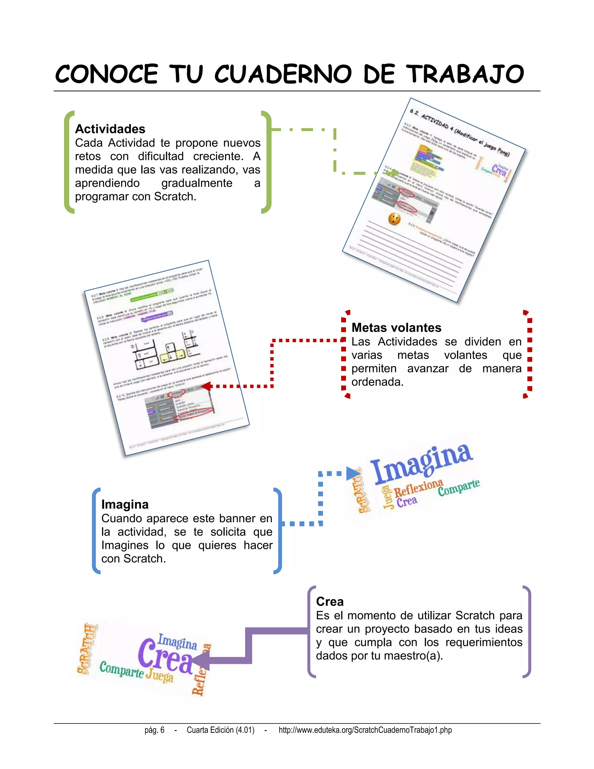 CONOCE TU CUADERNO DE TRABAJO

 Actividades
 Cada Actividad te propone nuevos
 retos con dificultad creciente. A
 medida que las vas realizando, vas
 aprendiendo    gradualmente      a
 programar con Scratch.




                                                                          Metas volantes
                                                                          Las Actividades se dividen en
                                                                          varias metas volantes que
                                                                          permiten avanzar de manera
                                                                          ordenada.




     Imagina
     Cuando aparece este banner en
     la actividad, se te solicita que
     Imagines lo que quieres hacer
     con Scratch.


                                                                Crea
                                                                Es el momento de utilizar Scratch para
                                                                crear un proyecto basado en tus ideas
                                                                y que cumpla con los requerimientos
                                                                dados por tu maestro(a).




             pág. 6   -   Cuarta Edición (4.01)   -   http://www.eduteka.org/ScratchCuadernoTrabajo1.php
 