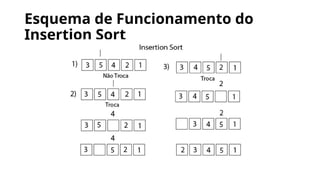 Algoritmos Selection e Insertion Sort.pptx