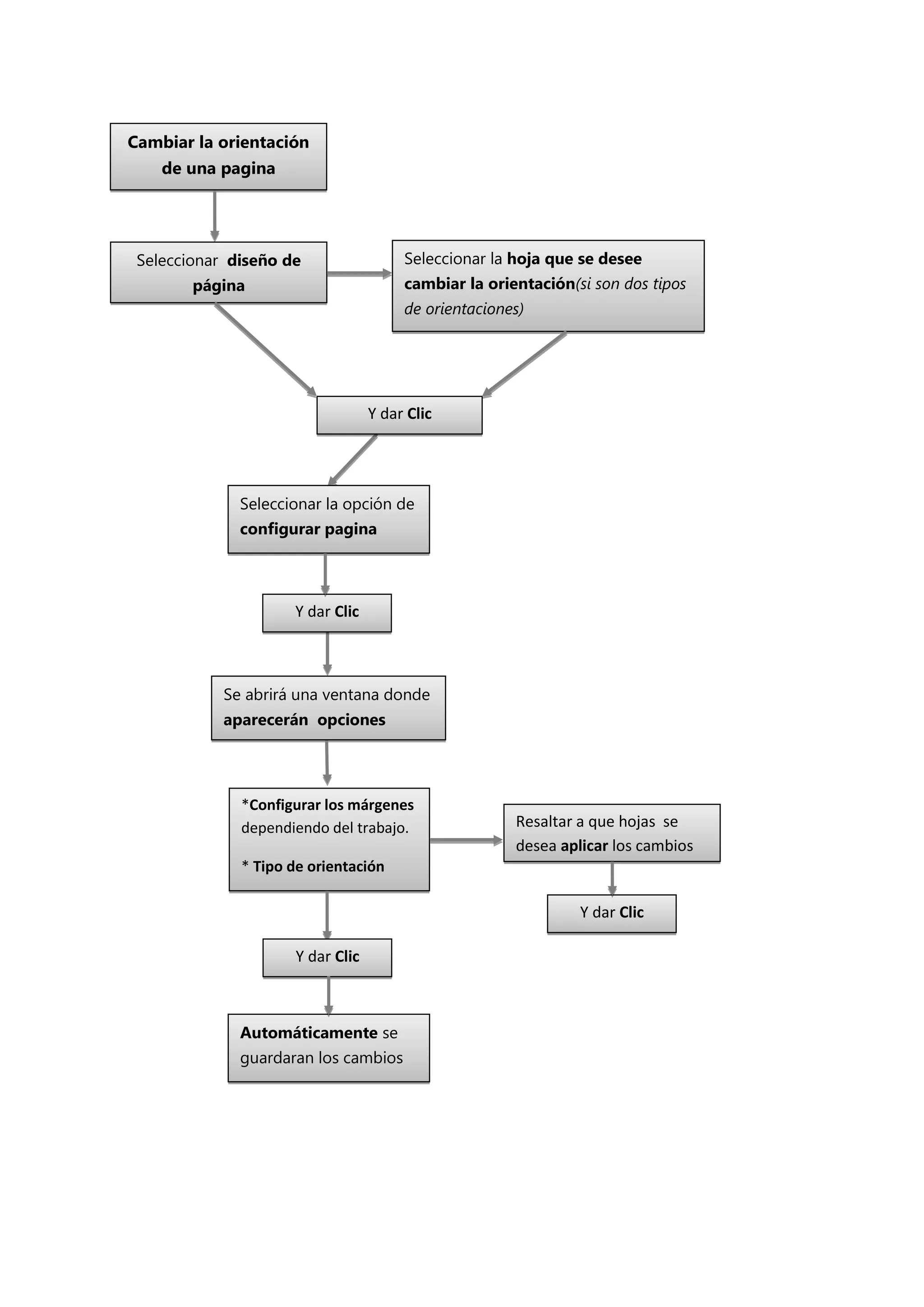 Cambiar la orientación
    de una pagina




 Seleccionar diseño de                 Seleccionar la hoja que se desee
        página                         cambiar la orientación(si son dos tipos
                                       de orientaciones)




                                  Y dar Clic




              Seleccionar la opción de
              configurar pagina




                     Y dar Clic



            Se abrirá una ventana donde
            aparecerán opciones




              *Configurar los márgenes
              dependiendo del trabajo.                Resaltar a que hojas se
                                                      desea aplicar los cambios
              * Tipo de orientación

                                                               Y dar Clic

                     Y dar Clic



              Automáticamente se
              guardaran los cambios
 