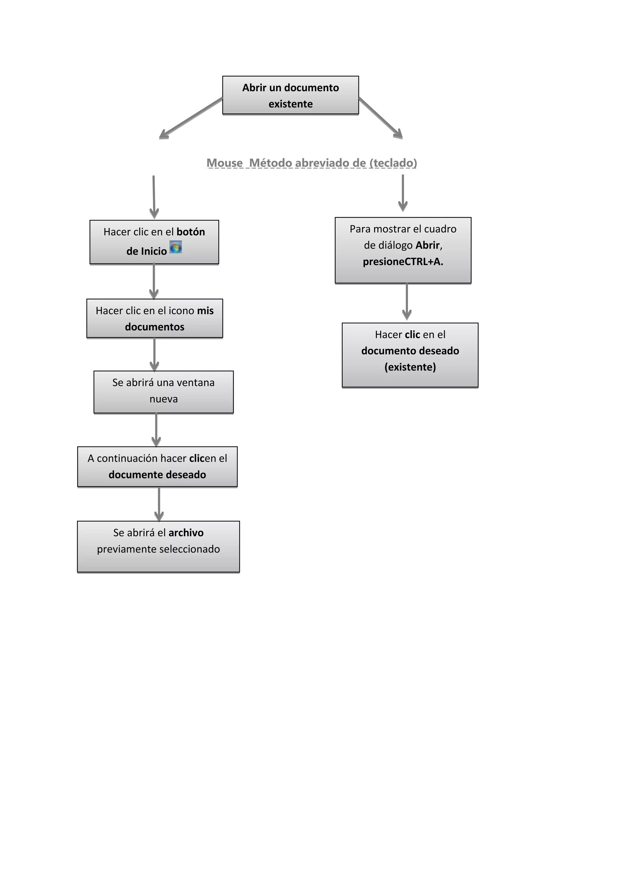Abrir un documento
                                       existente




                            Mouse Método abreviado de (teclado)




   Hacer clic en el botón                             Para mostrar el cuadro
                                                         de diálogo Abrir,
        de Inicio
                                                        presioneCTRL+A.



 Hacer clic en el icono mis
       documentos
                                                          Hacer clic en el
                                                        documento deseado
                                                            (existente)
     Se abrirá una ventana
             nueva




A continuación hacer clicen el
    documente deseado




    Se abrirá el archivo
 previamente seleccionado
 