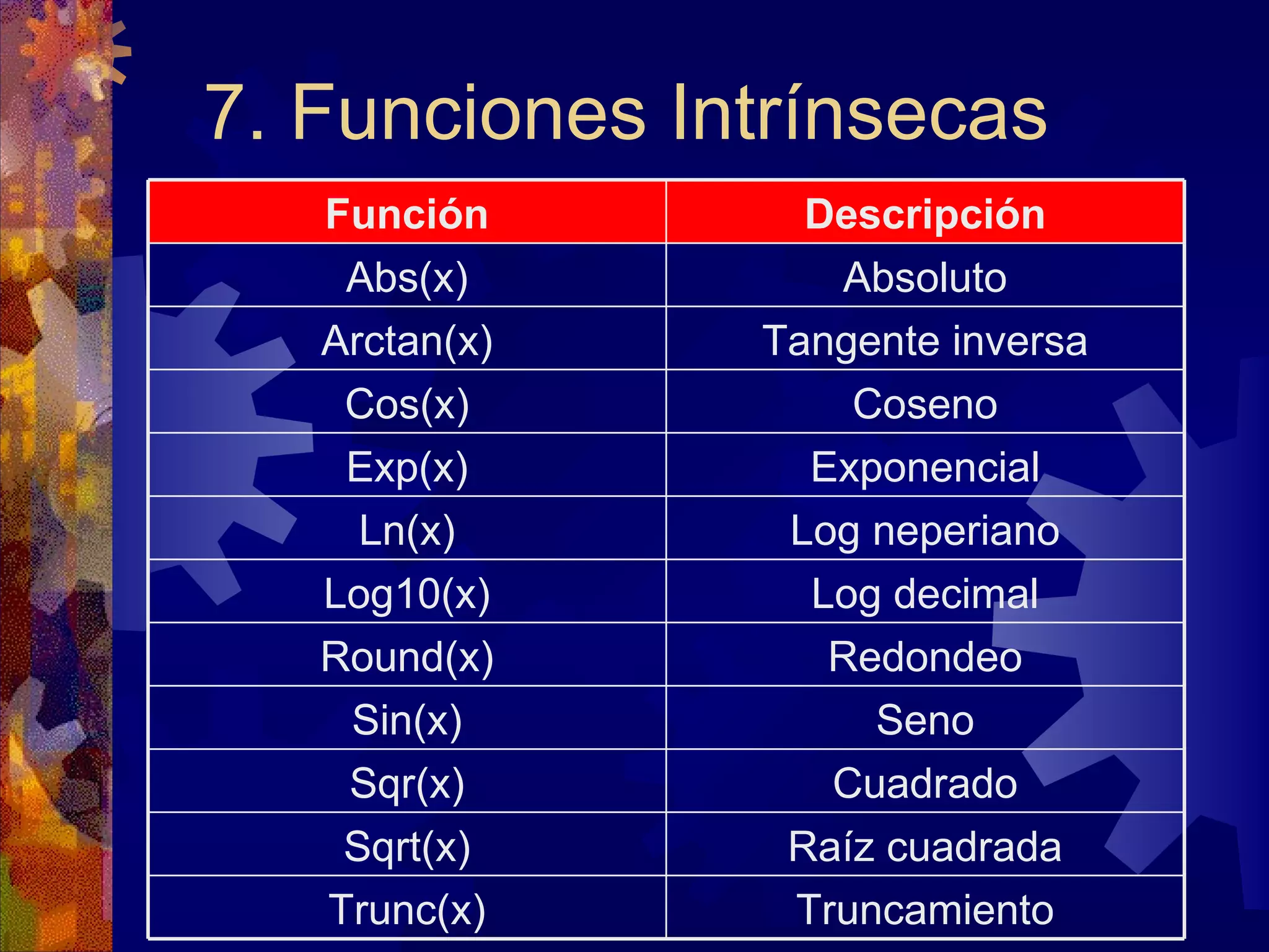 7. Funciones Intrínsecas Truncamiento Trunc(x) Raíz cuadrada Sqrt(x) Cuadrado Sqr(x) Seno Sin(x) Redondeo Round(x) Log decimal Log10(x) Log neperiano Ln(x) Exponencial Exp(x) Coseno Cos(x) Tangente inversa Arctan(x) Absoluto Abs(x) Descripción Función 