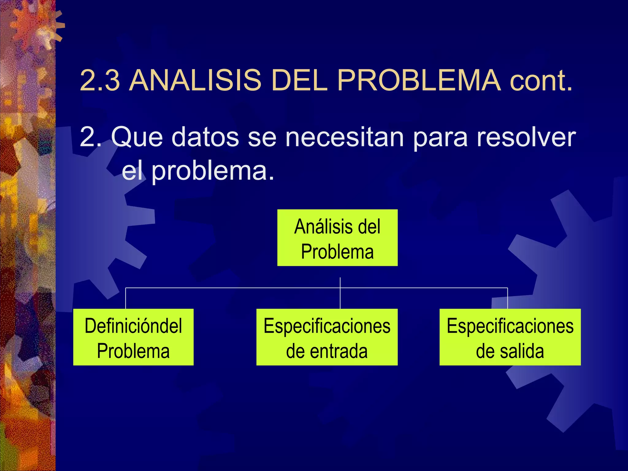 2.3 ANALISIS DEL PROBLEMA cont. 2. Que datos se necesitan para resolver el problema. Análisis del Problema Definicióndel Problema Especificaciones de entrada Especificaciones de salida 