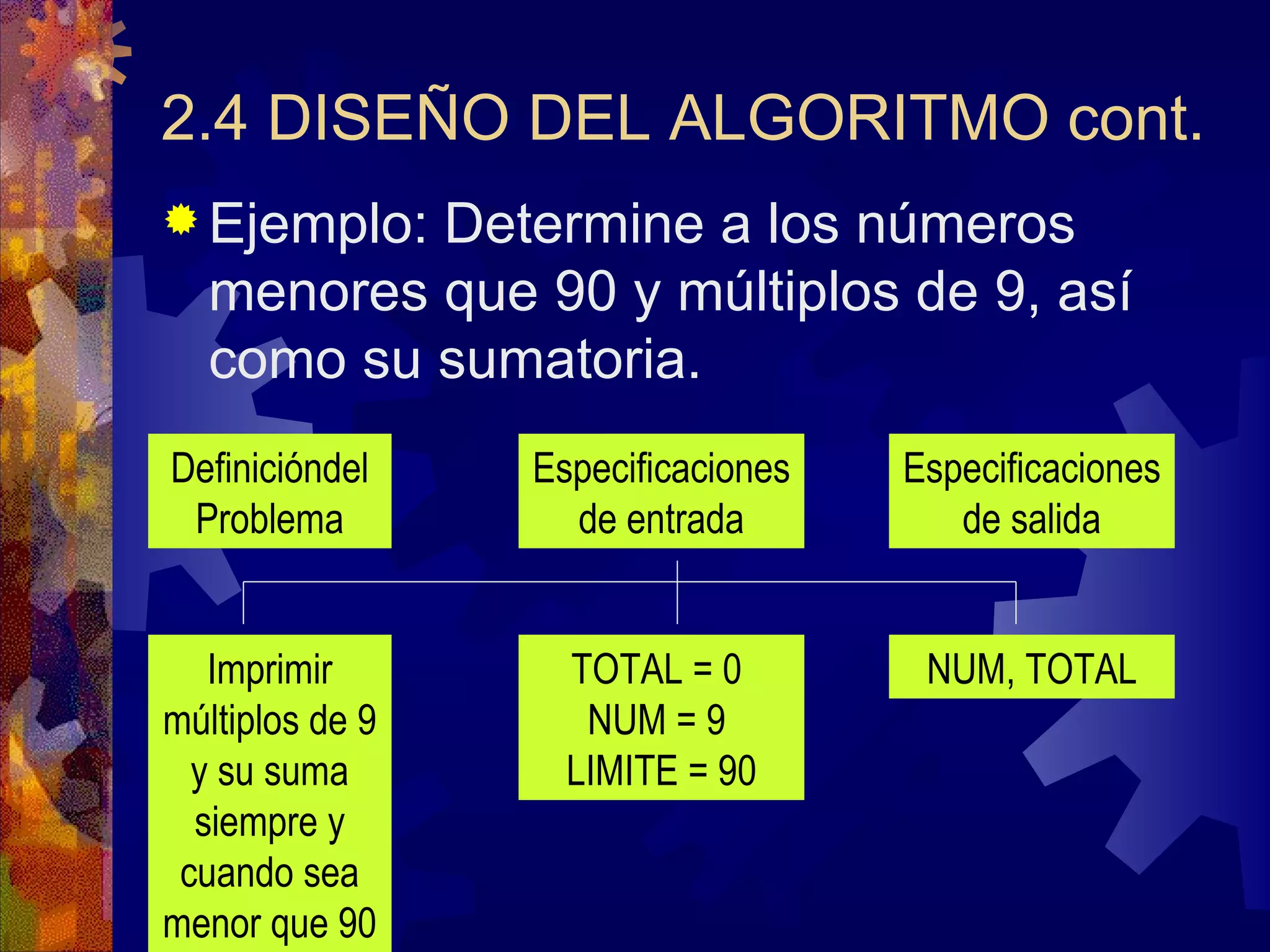 2.4 DISEÑO DEL ALGORITMO cont. Ejemplo: Determine a los números menores que 90 y múltiplos de 9, así como su sumatoria. Definicióndel Problema Especificaciones de entrada Especificaciones de salida Imprimir múltiplos de 9 y su suma siempre y cuando sea menor que 90 TOTAL = 0  NUM = 9  LIMITE = 90 NUM, TOTAL 