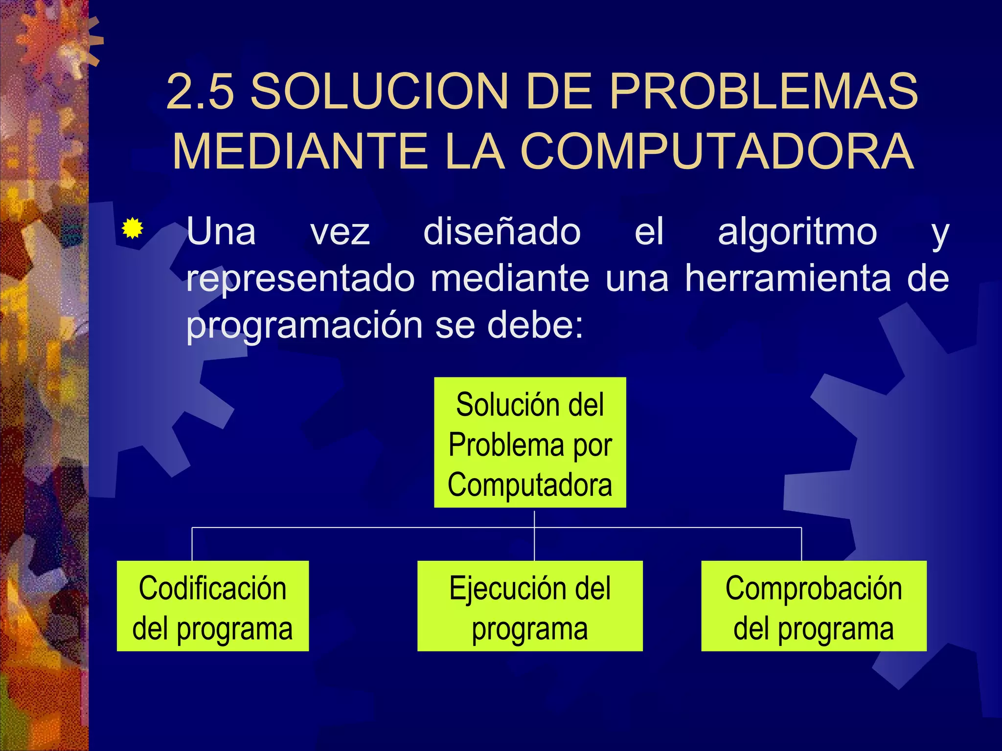 2.5 SOLUCION DE PROBLEMAS MEDIANTE LA COMPUTADORA Una vez diseñado el algoritmo y representado mediante una herramienta de programación se debe: Solución del Problema por Computadora Codificación del programa Ejecución del programa Comprobación del programa 