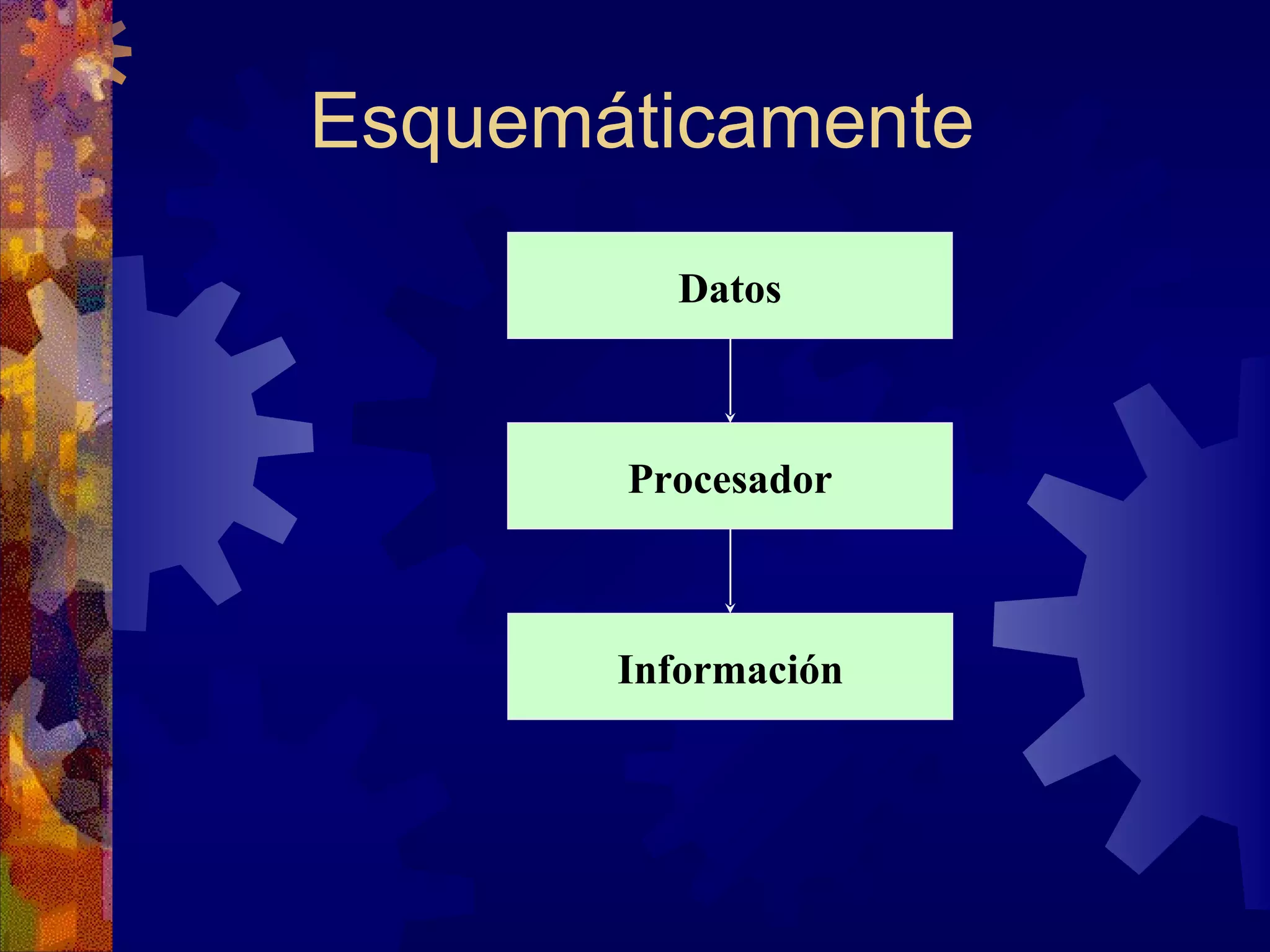 Esquemáticamente Datos Procesador Información 