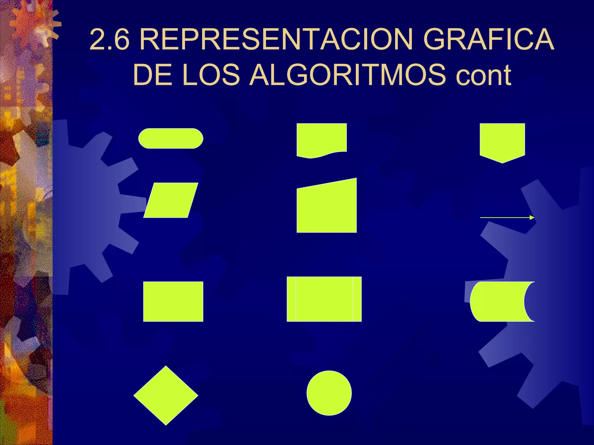 2.6 REPRESENTACION GRAFICA DE LOS ALGORITMOS cont 