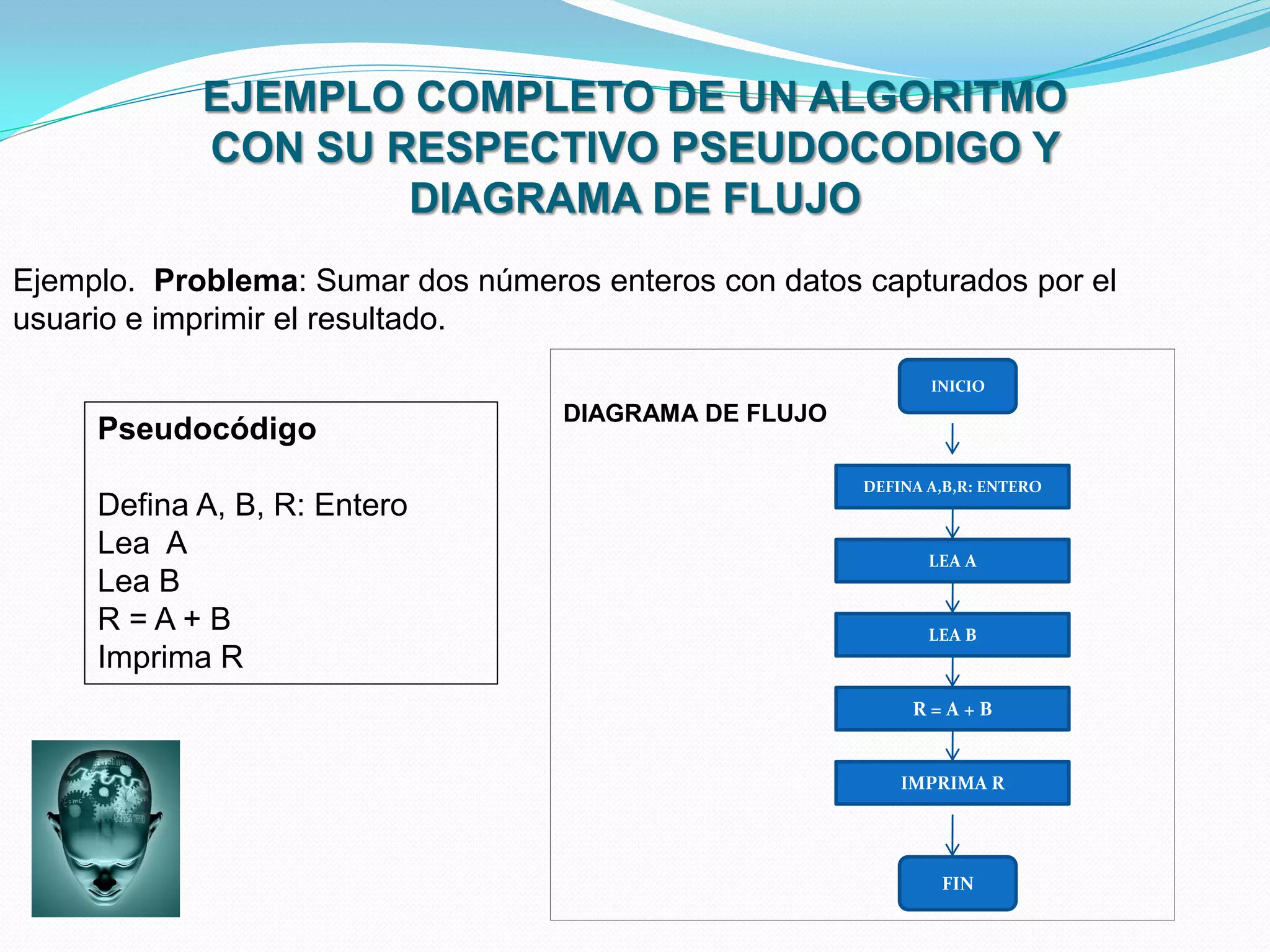 EJEMPLO COMPLETO DE UN ALGORITMO
            CON SU RESPECTIVO PSEUDOCODIGO Y
                    DIAGRAMA DE FLUJO
Ejemplo. Problema: Sumar dos números enteros con datos capturados por el
usuario e imprimir el resultado.
                                                              INICIO
                                   DIAGRAMA DE FLUJO
     Pseudocódigo
                                                       DEFINA A,B,R: ENTERO
     Defina A, B, R: Entero
     Lea A                                                    LEA A
     Lea B
     R=A+B                                                    LEA B
     Imprima R
                                                            R=A+B


                                                           IMPRIMA R




                                                               FIN
 