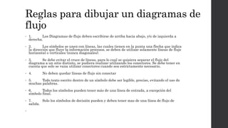Reglas para dibujar un diagramas de
flujo
• 1. Los Diagramas de flujo deben escribirse de arriba hacia abajo, y/o de izquierda a
derecha.
• 2. Los símbolos se unen con líneas, las cuales tienen en la punta una flecha que indica
la dirección que fluye la información procesos, se deben de utilizar solamente líneas de flujo
horizontal o verticales (nunca diagonales).
• 3. Se debe evitar el cruce de líneas, para lo cual se quisiera separar el flujo del
diagrama a un sitio distinto, se pudiera realizar utilizando los conectores. Se debe tener en
cuenta que solo se vana utilizar conectores cuando sea estrictamente necesario.
• 4. No deben quedar líneas de flujo sin conectar
• 5. Todo texto escrito dentro de un símbolo debe ser legible, preciso, evitando el uso de
muchas palabras.
• 6. Todos los símbolos pueden tener más de una línea de entrada, a excepción del
símbolo final.
• 7. Solo los símbolos de decisión pueden y deben tener mas de una línea de flujo de
salida.
•
 