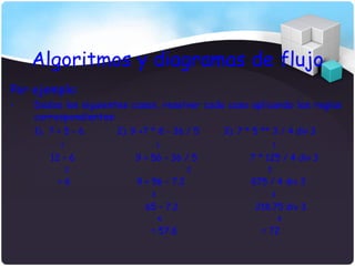 Algoritmos y diagramas de flujo
Por ejemplo:
•   Dados los siguientes casos, resolver cada caso aplicando las reglas
    correspondientes:
    1). 7 + 5 – 6     2). 9 +7 * 8 – 36 / 5   3). 7 * 5 ** 3 / 4 div 3
          1                       1                          1
        12 – 6            9 + 56 – 36 / 5           7 * 125 / 4 div 3
              2                           2              2
          =6               9 + 56 – 7.2              875 / 4 div 3
                              3                           3
                             65 – 7.2                 218.75 div 3
                                  4                              4
                              = 57.8                   = 72
 