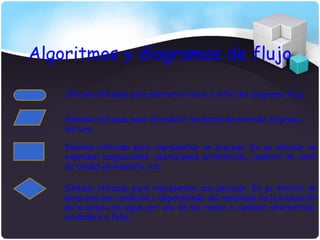 Algoritmos y diagramas de flujo

    Símbolo utilizado para marcar el inicio y el fin del diagrama flujo.


    Símbolo utilizado para introducir los datos de entrada. Expresa
    lectura.

    Símbolo utilizado para representar un proceso. En su interior se
    expresan asignaciones, operaciones aritméticas, cambios de valor
    de celdas en memoria, etc.

    Símbolo utilizado para representar una decisión. En su interior se
    almacena una condición y dependiendo del resultado de la evaluación
    de la misma se sigue por una de las ramas o caminos alternativos:
    verdadero o falso.
 