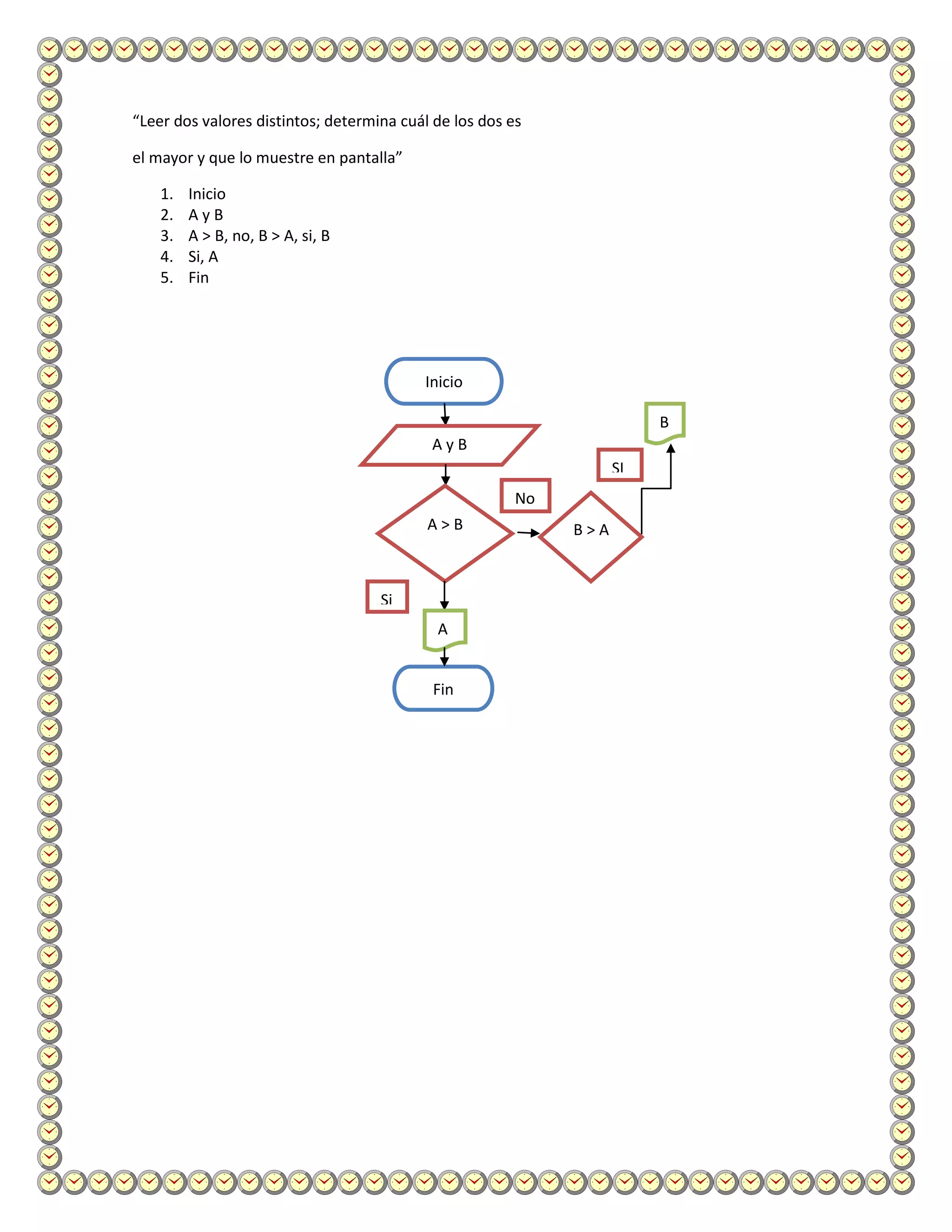 “Leer dos valores distintos; determina cuál de los dos es

el mayor y que lo muestre en pantalla”

    1.   Inicio
    2.   AyB
    3.   A > B, no, B > A, si, B
    4.   Si, A
    5.   Fin




                                          Inicio

                                                                        B
                                           AyB
                                                                   SI
                                                        No
                                           A>B               B>A



                                    Si
                                            A


                                            Fin
 