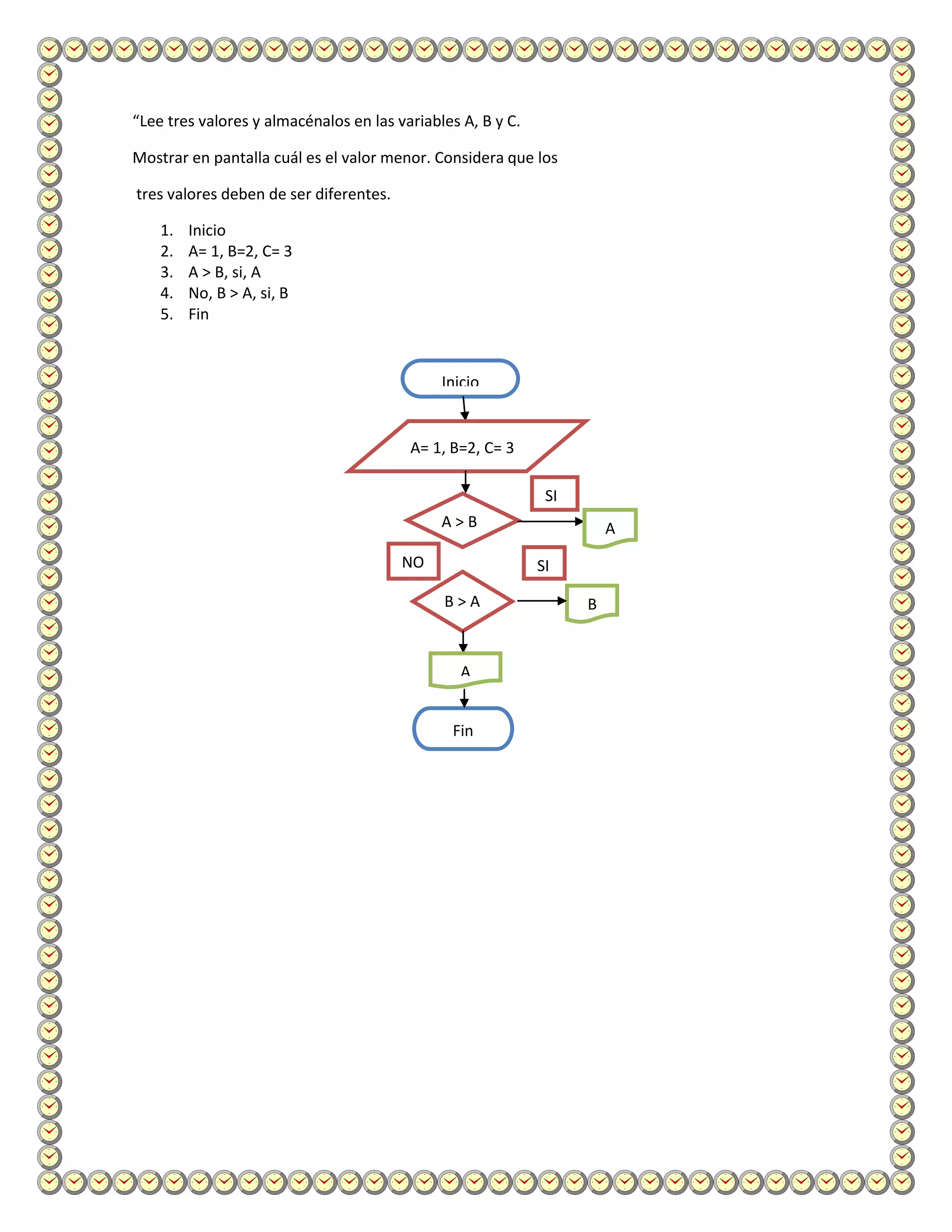 “Lee tres valores y almacénalos en las variables A, B y C.

Mostrar en pantalla cuál es el valor menor. Considera que los

tres valores deben de ser diferentes.

    1.   Inicio
    2.   A= 1, B=2, C= 3
    3.   A > B, si, A
    4.   No, B > A, si, B
    5.   Fin


                                              Inicio


                                         A= 1, B=2, C= 3

                                                              SI
                                              A>B                      A
                                        NO                   SI

                                              B>A                  B


                                                 A


                                               Fin
 