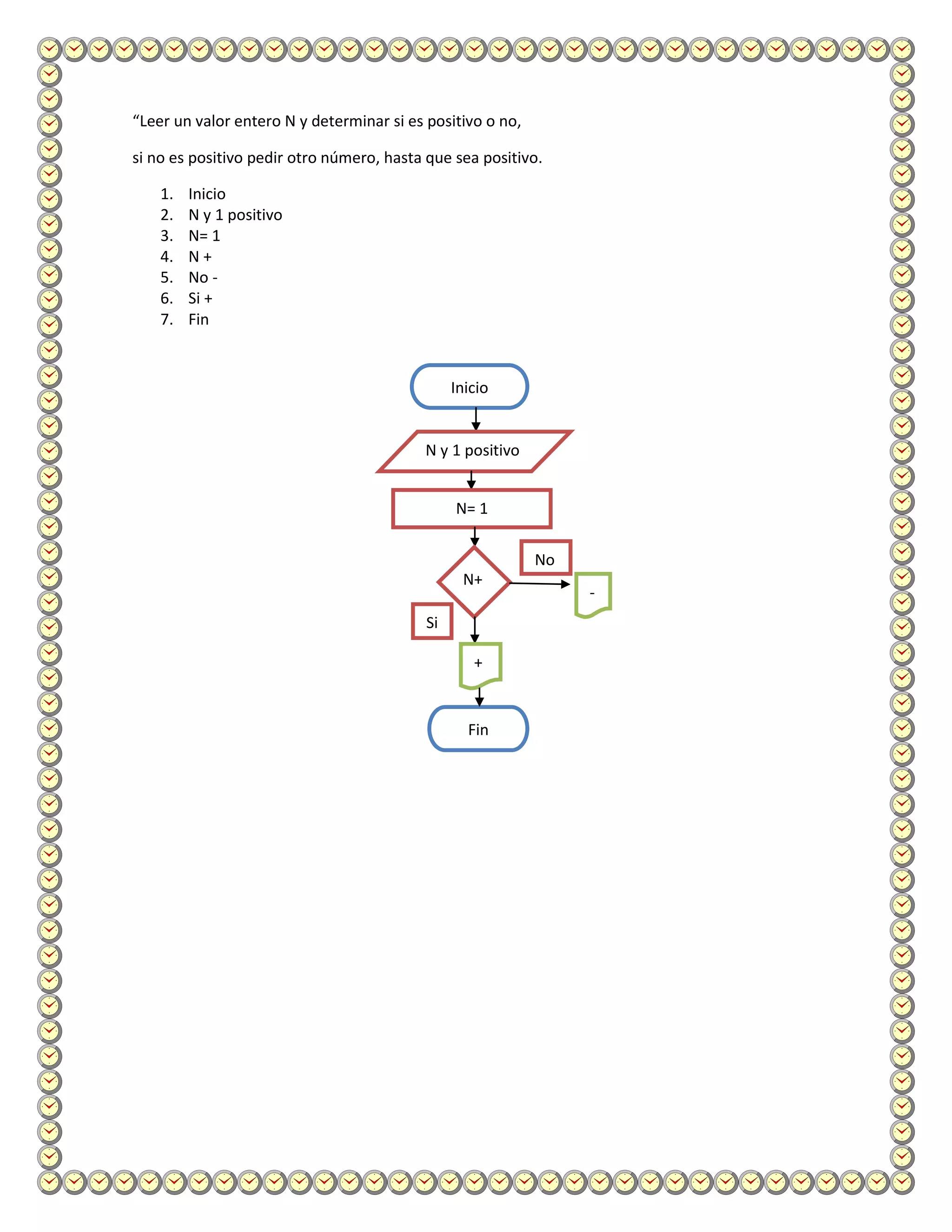 “Leer un valor entero N y determinar si es positivo o no,

si no es positivo pedir otro número, hasta que sea positivo.

    1.   Inicio
    2.   N y 1 positivo
    3.   N= 1
    4.   N+
    5.   No -
    6.   Si +
    7.   Fin


                                                Inicio


                                          N y 1 positivo


                                                N= 1

                                                            No
                                                 N+
                                                                 -
                                           Si

                                                   +


                                                  Fin
 