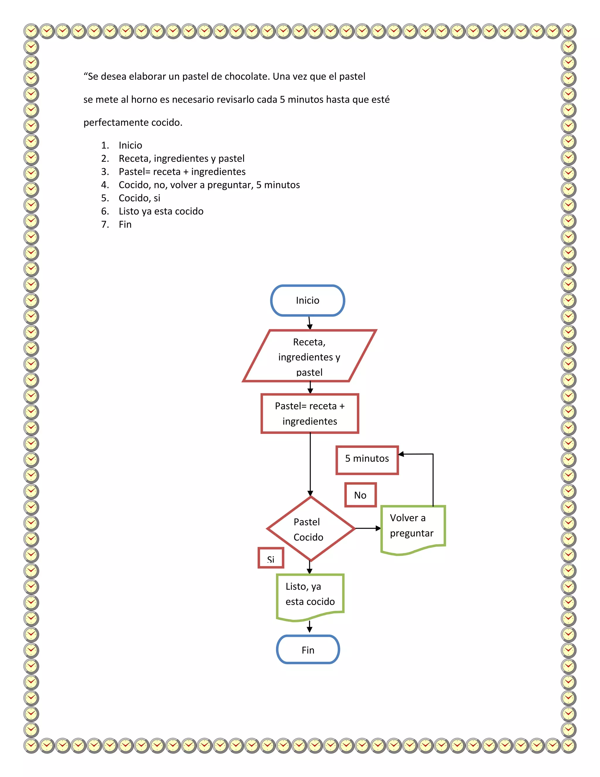 “Se desea elaborar un pastel de chocolate. Una vez que el pastel

se mete al horno es necesario revisarlo cada 5 minutos hasta que esté

perfectamente cocido.

    1.   Inicio
    2.   Receta, ingredientes y pastel
    3.   Pastel= receta + ingredientes
    4.   Cocido, no, volver a preguntar, 5 minutos
    5.   Cocido, si
    6.   Listo ya esta cocido
    7.   Fin




                                                   Inicio


                                                  Receta,
                                               ingredientes y
                                                   pastel


                                               Pastel= receta +
                                                ingredientes


                                                                  5 minutos


                                                                   No

                                                   Pastel                     Volver a
                                                   Cocido                     preguntar

                                          Si

                                                 Listo, ya
                                                 esta cocido



                                                     Fin
 
