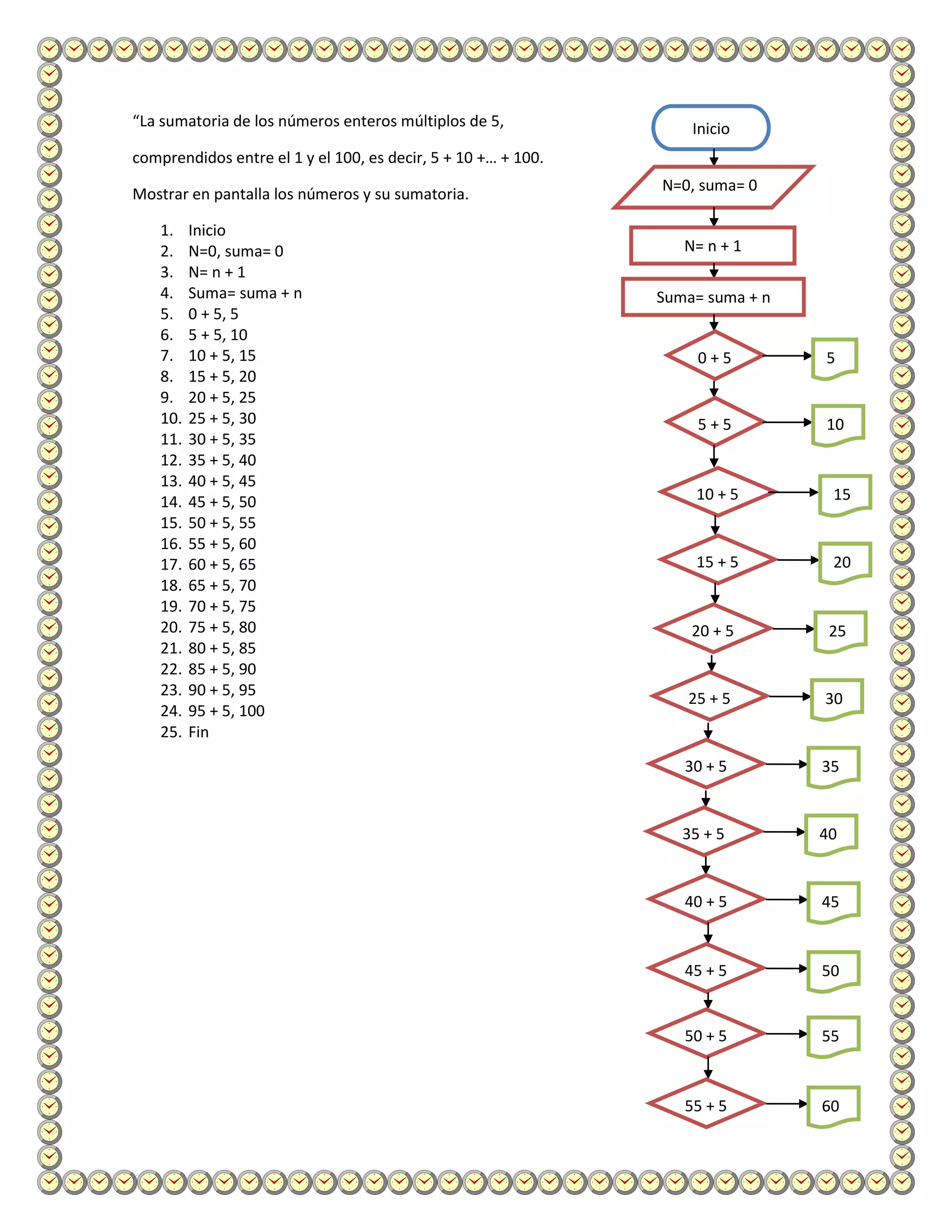 “La sumatoria de los números enteros múltiplos de 5,               Inicio
comprendidos entre el 1 y el 100, es decir, 5 + 10 +… + 100.
                                                               N=0, suma= 0
Mostrar en pantalla los números y su sumatoria.

    1.    Inicio
    2.    N=0, suma= 0                                            N= n + 1
    3.    N= n + 1
    4.    Suma= suma + n                                       Suma= suma + n
    5.    0 + 5, 5
    6.    5 + 5, 10
    7.    10 + 5, 15                                                 0+5                         5
    8.    15 + 5, 20
    9.    20 + 5, 25
    10.   25 + 5, 30                                                 5+5                         10
    11.   30 + 5, 35
    12.   35 + 5, 40
    13.   40 + 5, 45
    14.   45 + 5, 50                                                10 + 5                        15
    15.   50 + 5, 55                                                5
    16.   55 + 5, 60
    17.   60 + 5, 65                                                15 + 5                        20
    18.   65 + 5, 70                                                       5+5              10




    19.   70 + 5, 75
    20.   75 + 5, 80                                               20 + 5                         25
    21.   80 + 5, 85                                                     5+5           10


    22.   85 + 5, 90
    23.   90 + 5, 95
                                                                  25 + 5                         30
    24.   95 + 5, 100
    25.   Fin
                                                                     5+5              10




                                                                  30 + 5                         35
                                                                   5+5            10




                                                                  35 + 5                         40
                                                                   5+5           10




                                                                  40 + 5                         45
                                                                   5+5            10




                                                                  45 + 5                         50
                                                                   5+5            10




                                                                  50 + 5                         55
                                                                   5+5            10




                                                                  55 + 5                         60
                                                                   5+5            10
 